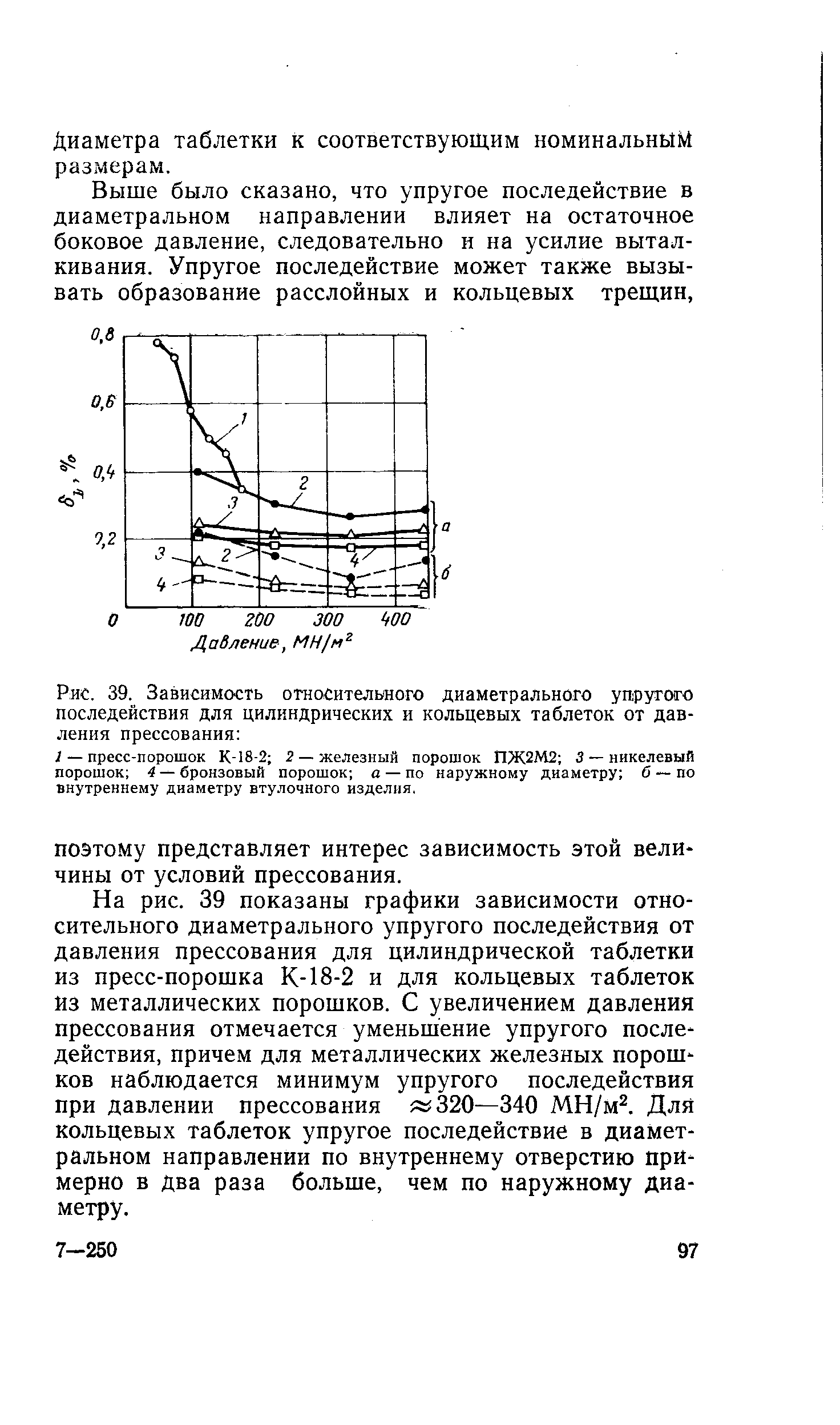 Рис. 39. Зависимость относительного диаметрального упругого последействия для цилиндрических и кольцевых таблеток от давления прессования ...