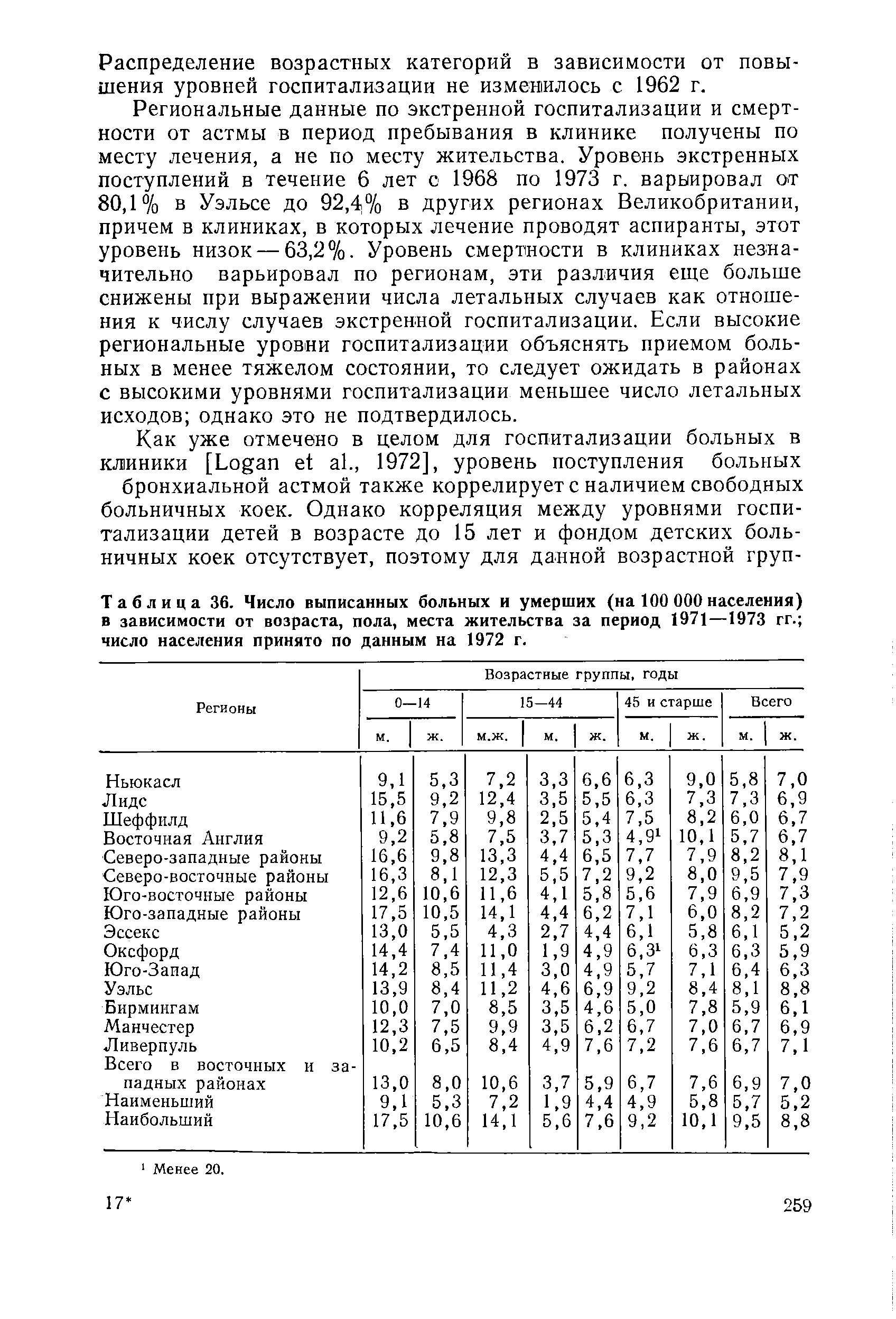 Таблица 36. Число выписанных больных и умерших (на 100 000 населения) в зависимости от возраста, пола, места жительства за период 1971 —1973 гг. число населения принято по данным на 1972 г.