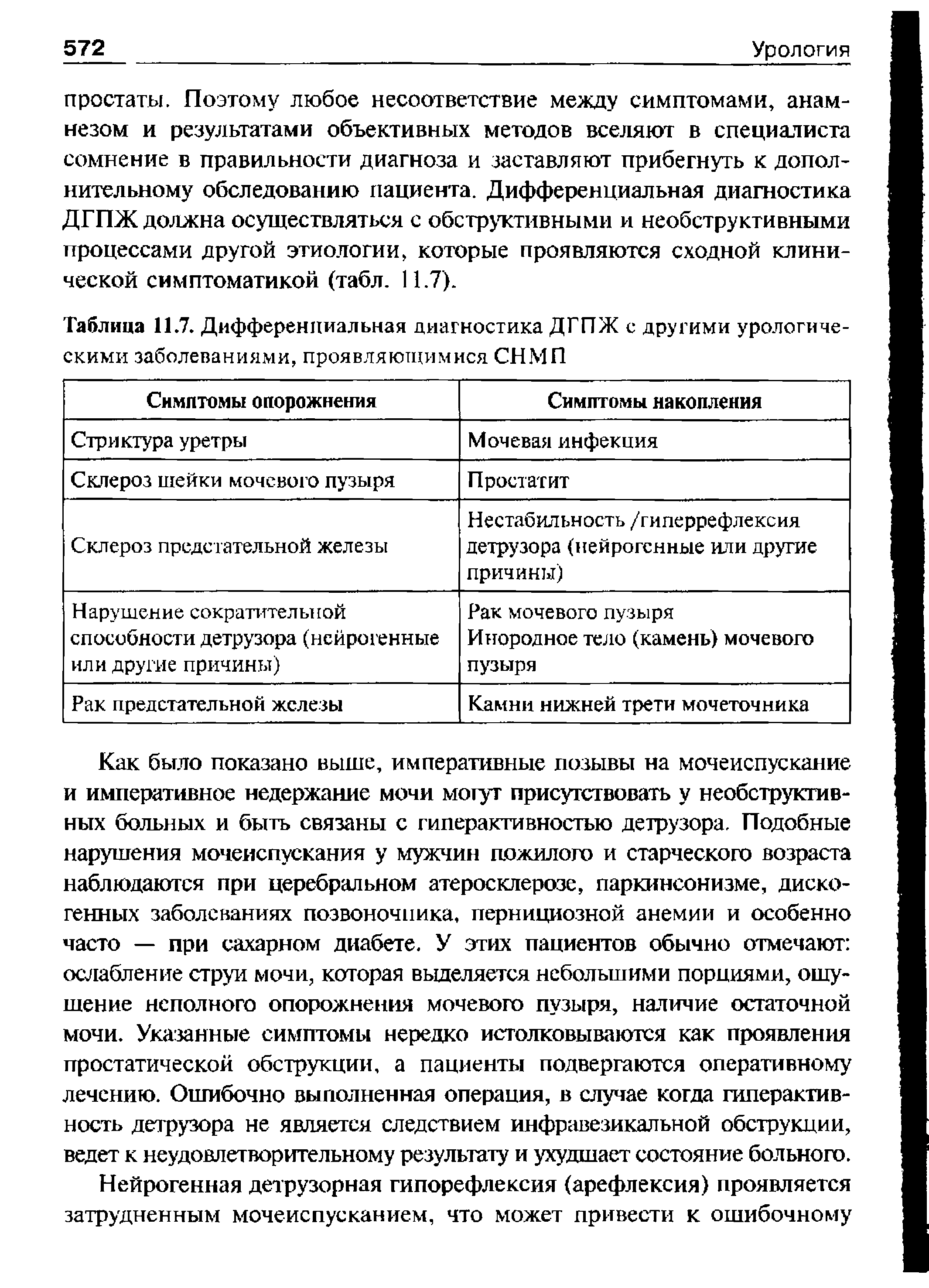 Таблица 11.7. Дифференциальная диагностика ДГПЖ с другими урологическими заболеваниями, проявляющимися СНМП...