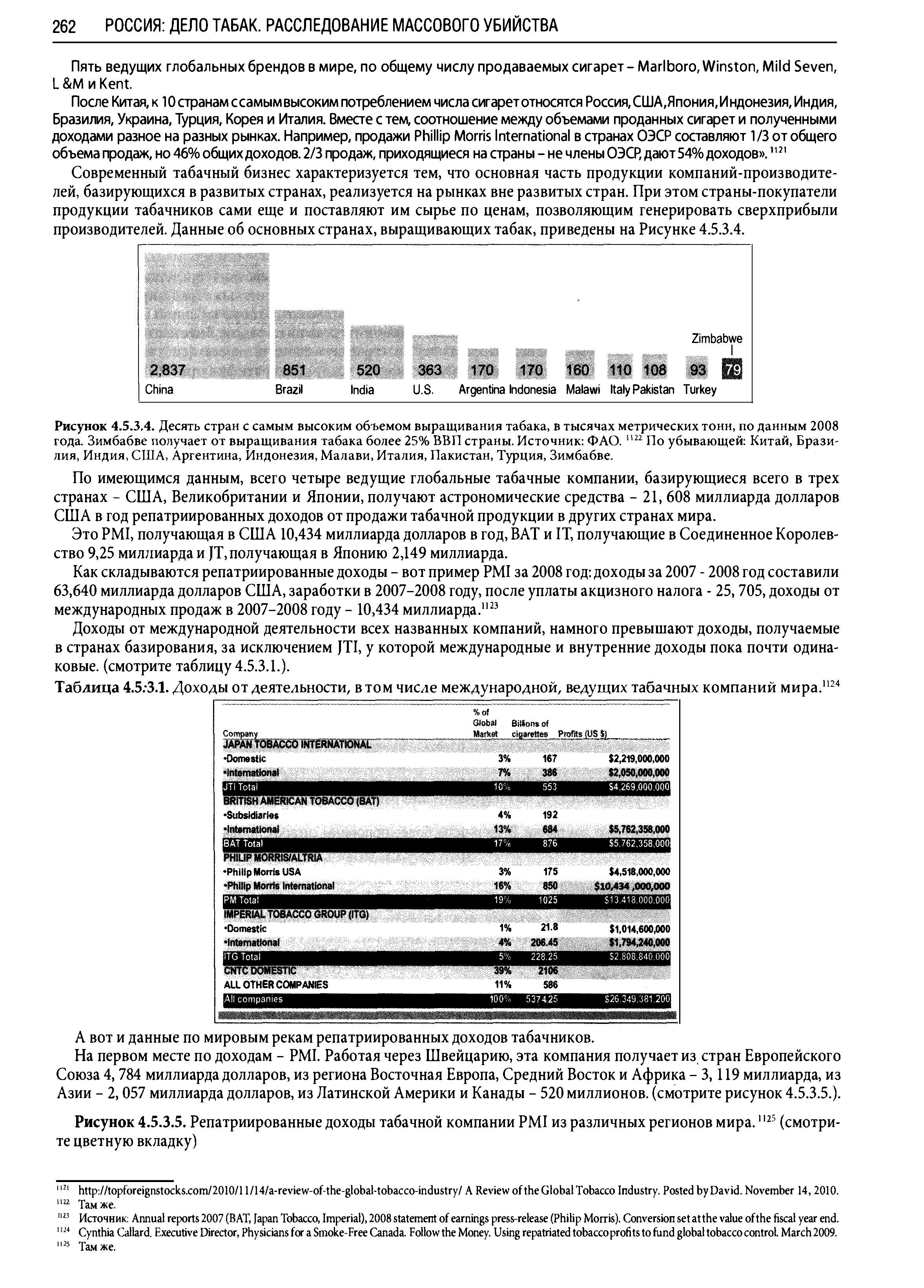 Таблица 4.5.-3.1. Доходы от деятельности, в том числе международной, ведущих табачных компаний мира.1124...