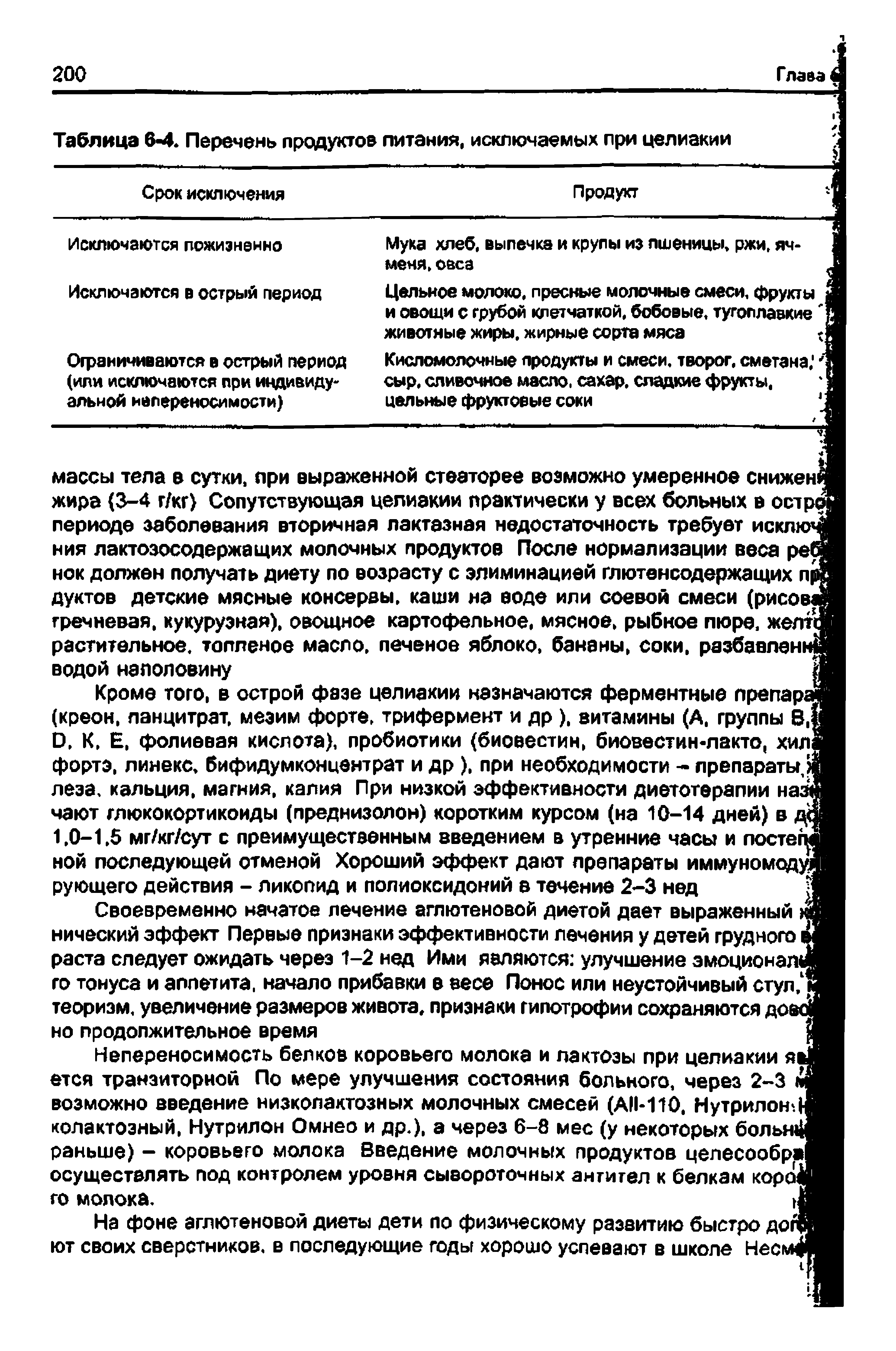 Таблица 6-4. Перечень продуктов питания, исключаемых при целиакии ...