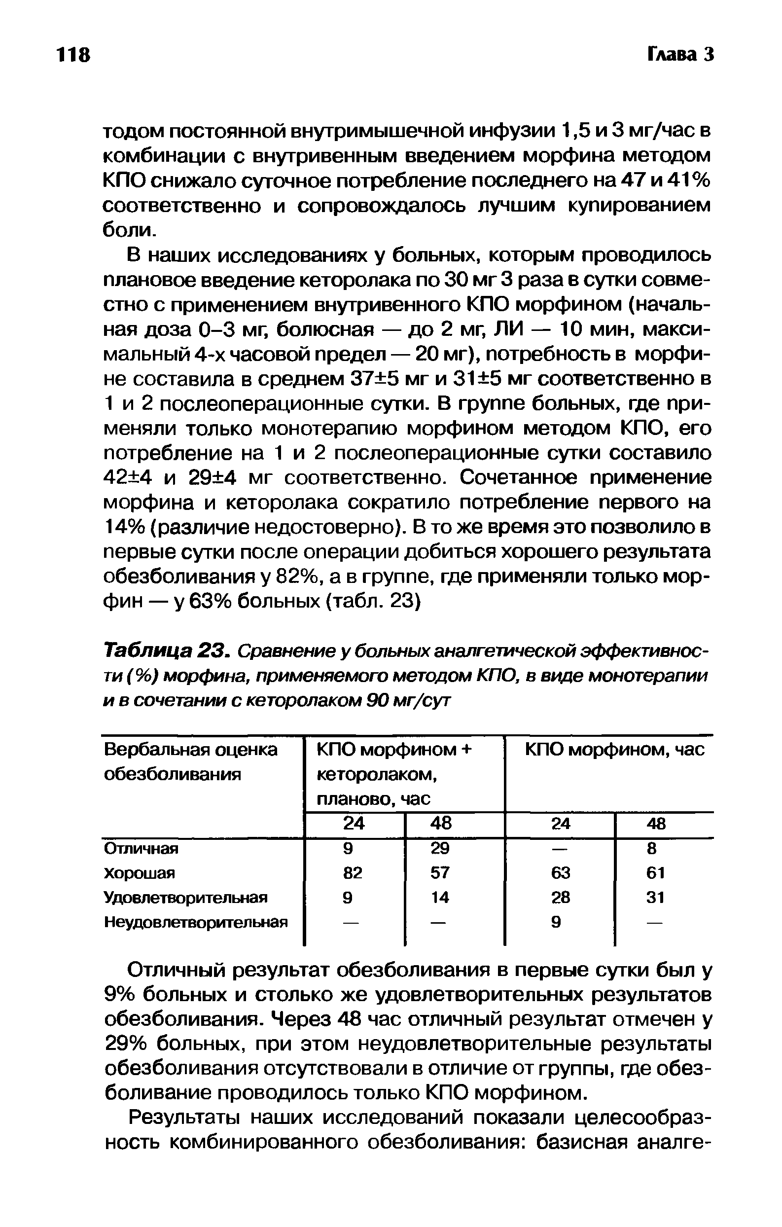 Таблица 23. Сравнение у больных аналитической эффективности (%) морфина, применяемого методом КПО, в виде монотерапии и в сочетании с кеторолаком 90 мг/сут...