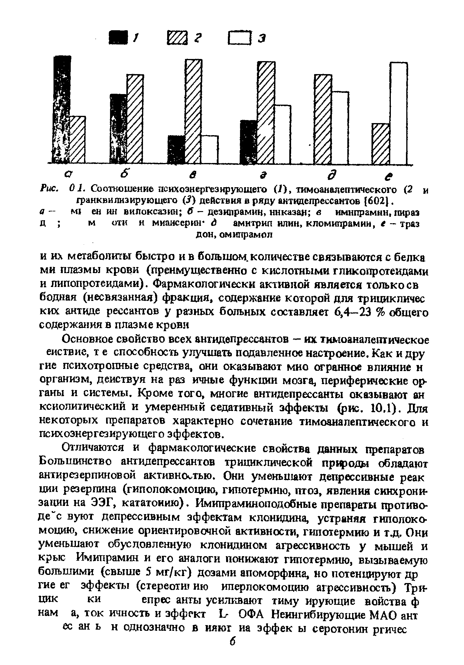 Рис. 01. Соотношение психоэнергезирующего (/), тимоаналептического (2 и транквилизирующего (л1) действия в ряду антидепрессантов [602]. а — м ен ин вилоксазин б - дезинрамин, ннкаэан в имнпрамнн, пир аз д м оти н миансерин- д амитрип алии, кломипрамин, е - траз дон, омипрамол...