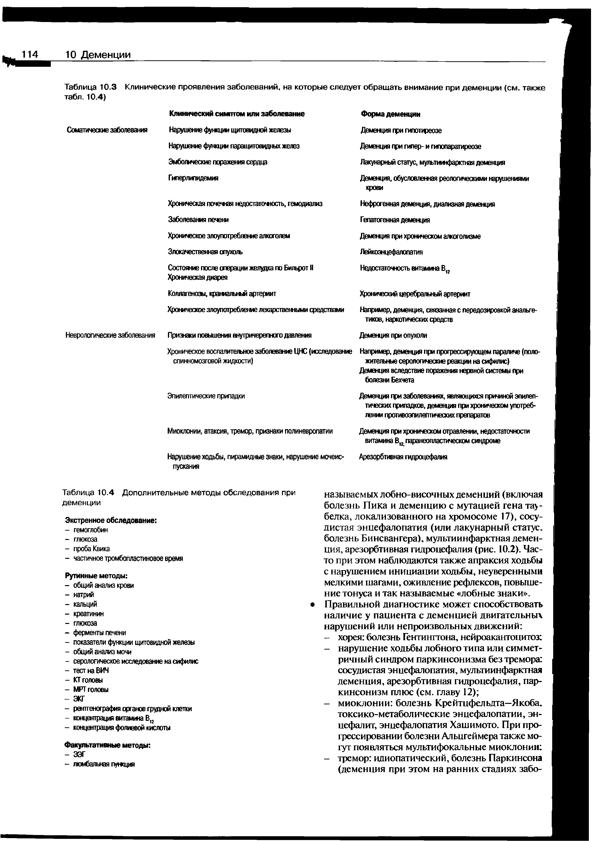 Таблица 10.3 Клинические проявления заболеваний, на которые следует обращать внимание при деменции (см. также табл. 10.4)...