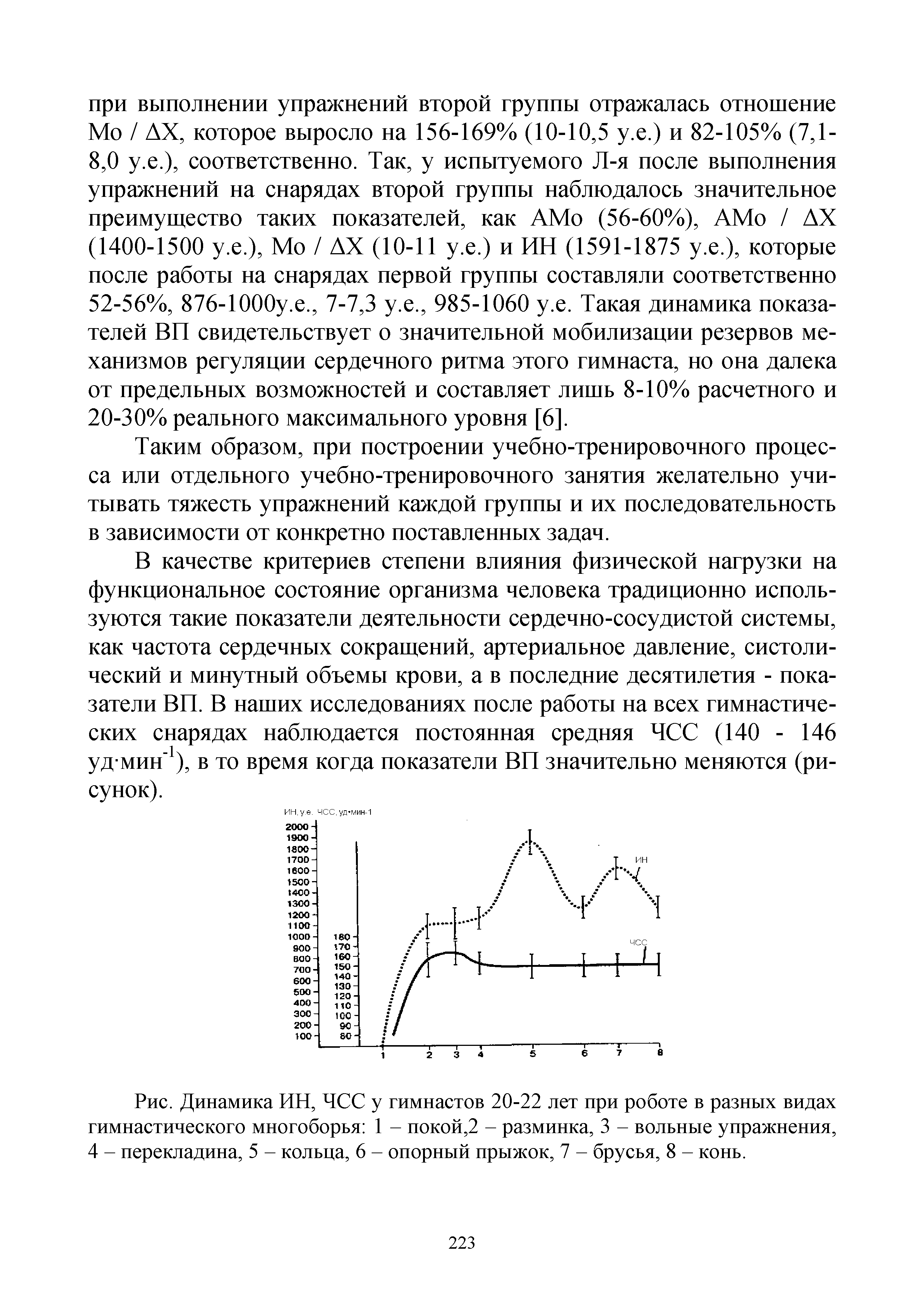 Рис. Динамика ИН, ЧСС у гимнастов 20-22 лет при роботе в разных видах гимнастического многоборья 1 - покой,2 - разминка, 3 - вольные упражнения, 4 - перекладина, 5 - кольца, 6 - опорный прыжок, 7 - брусья, 8 - конь.