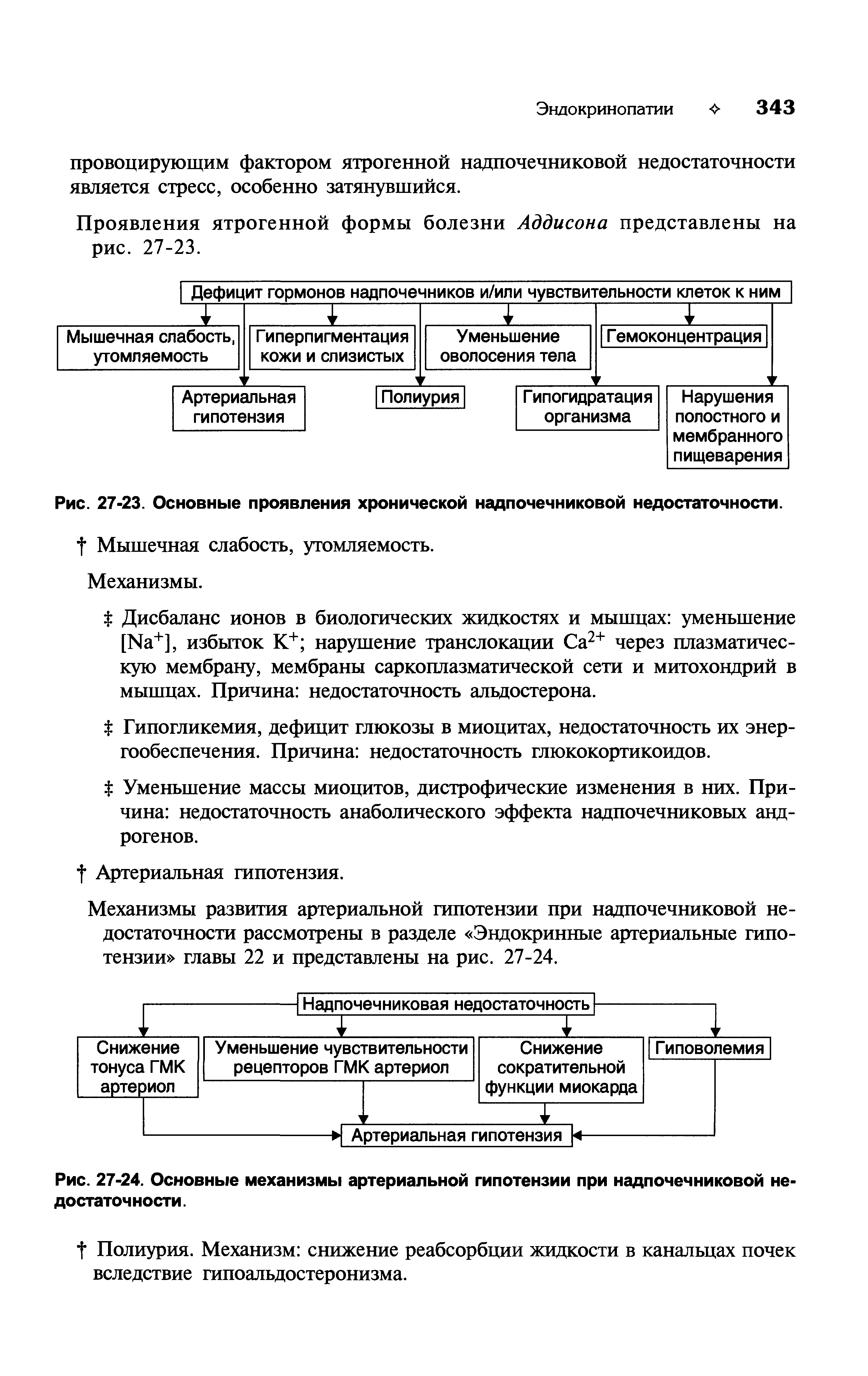 Рис. 27-24. Основные механизмы артериальной гипотензии при надпочечниковой недостаточности.