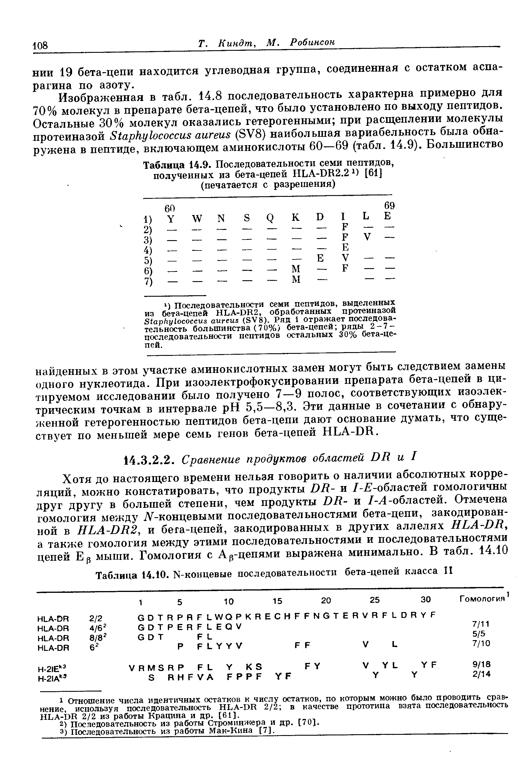 Таблица 14.9. Последовательности семи пептидов, полученных из бета-цепей HLA-DR2.21) [61] (печатается с разрешения)...