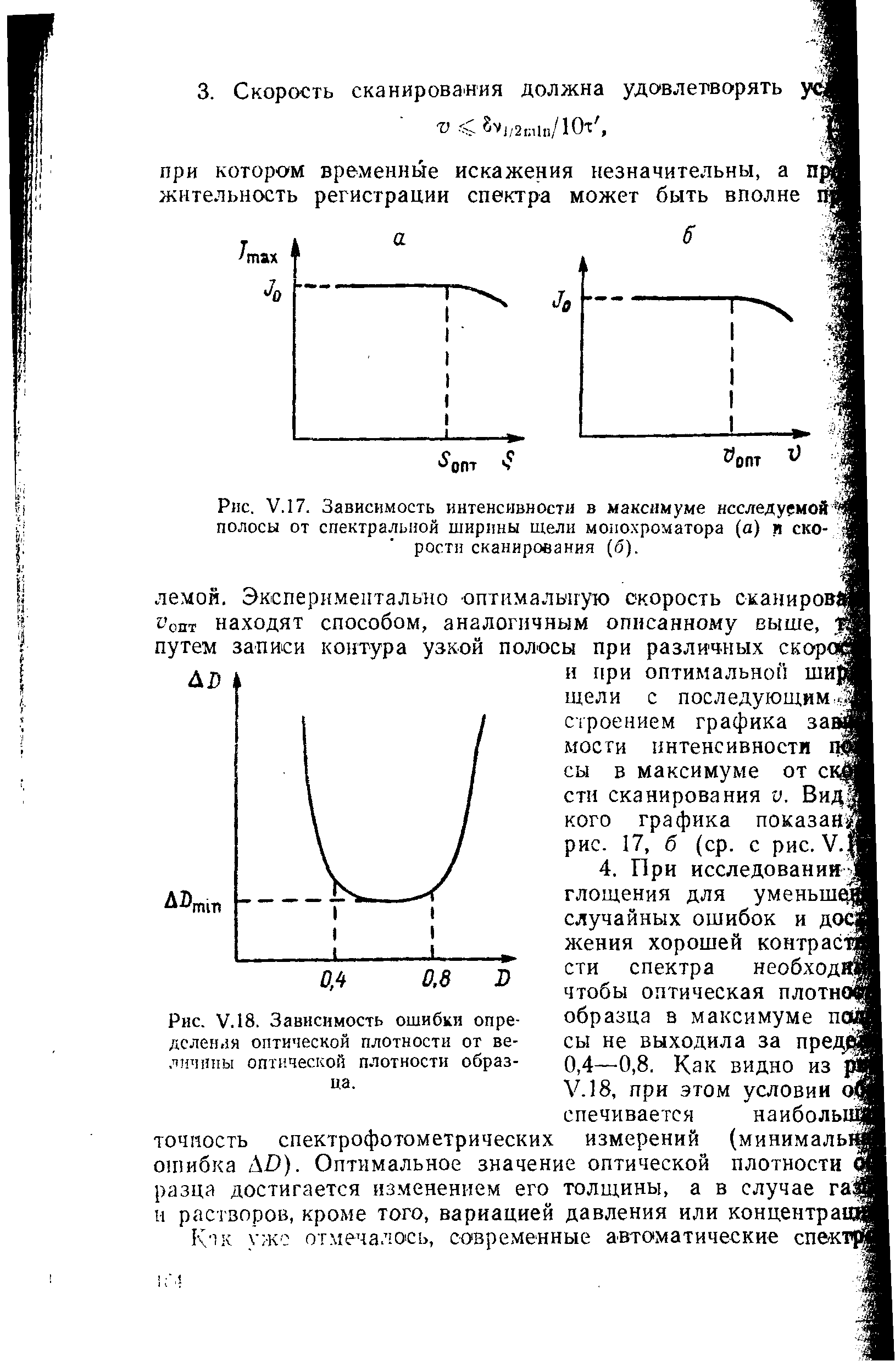 Рис. У.17. Зависимость интенсивности в максимуме исследуемой полосы от спектральной ширины щели монохроматора (а) и ско-ростн сканирования (б).