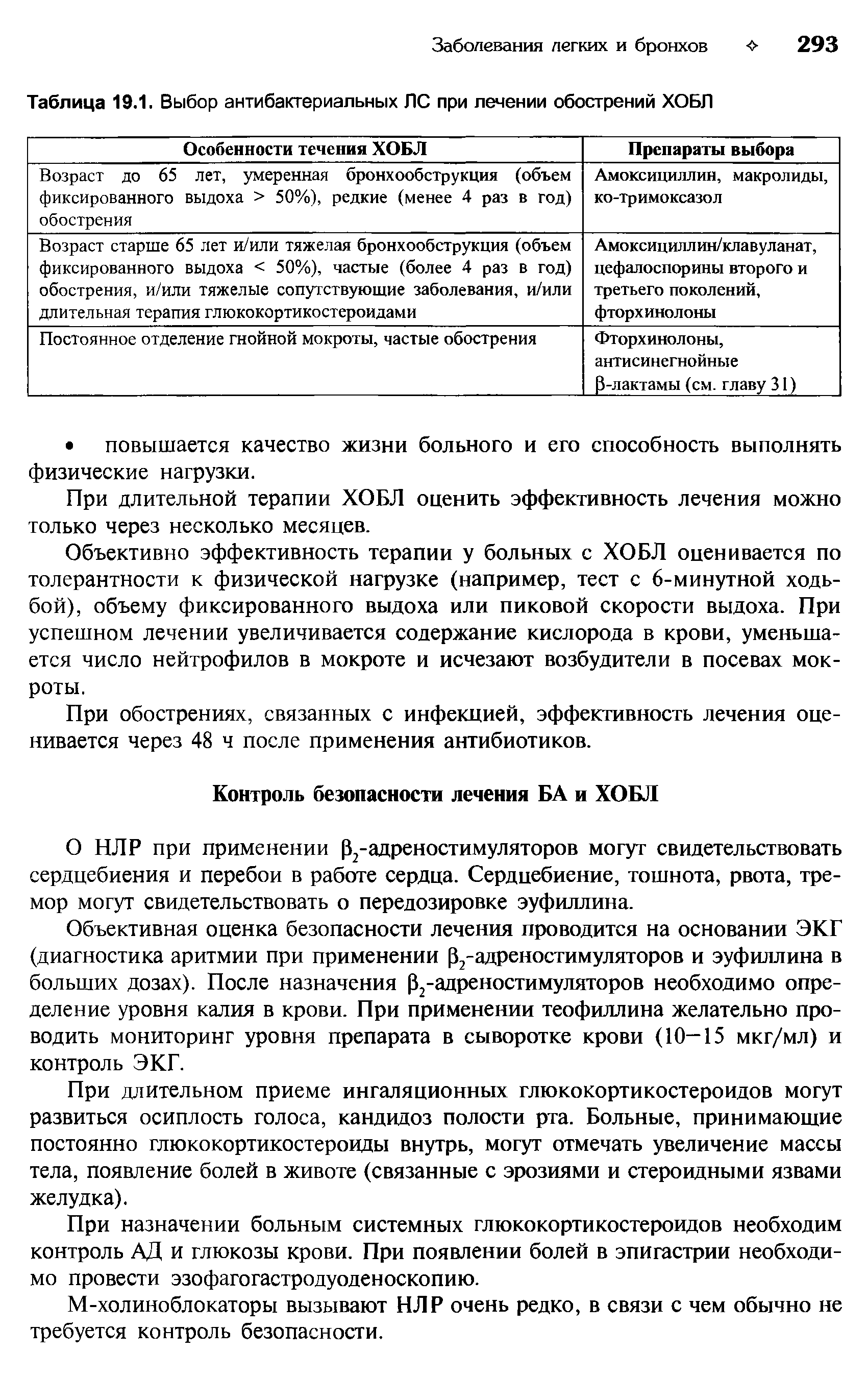 Таблица 19.1. Выбор антибактериальных ЛС при лечении обострений ХОБЛ...