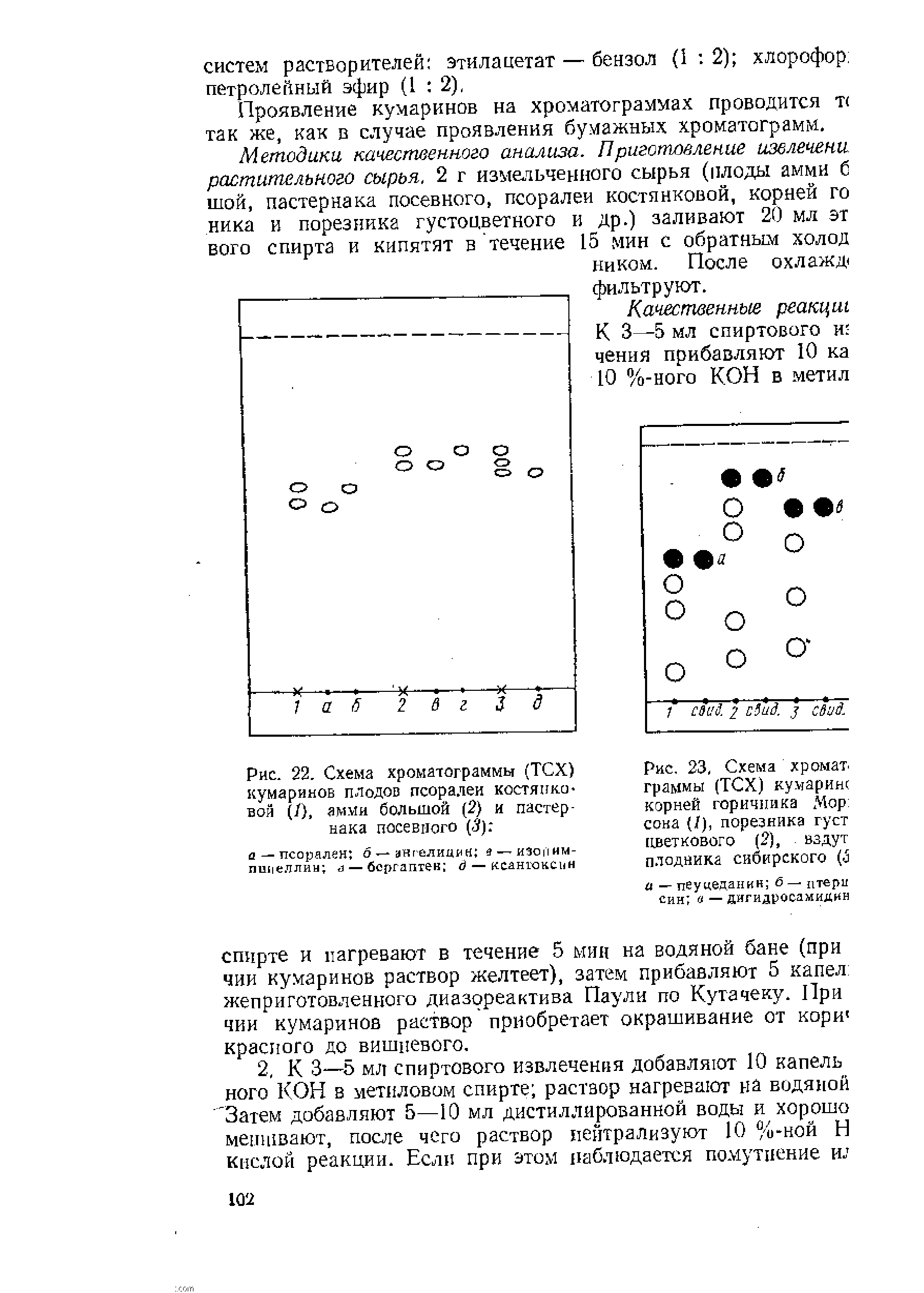 Рис. 22. Схема хроматограммы (ТСХ) кумаринов плодов псорален костянковой (/), амми большой (2) и пастернака посевного (< ) ...