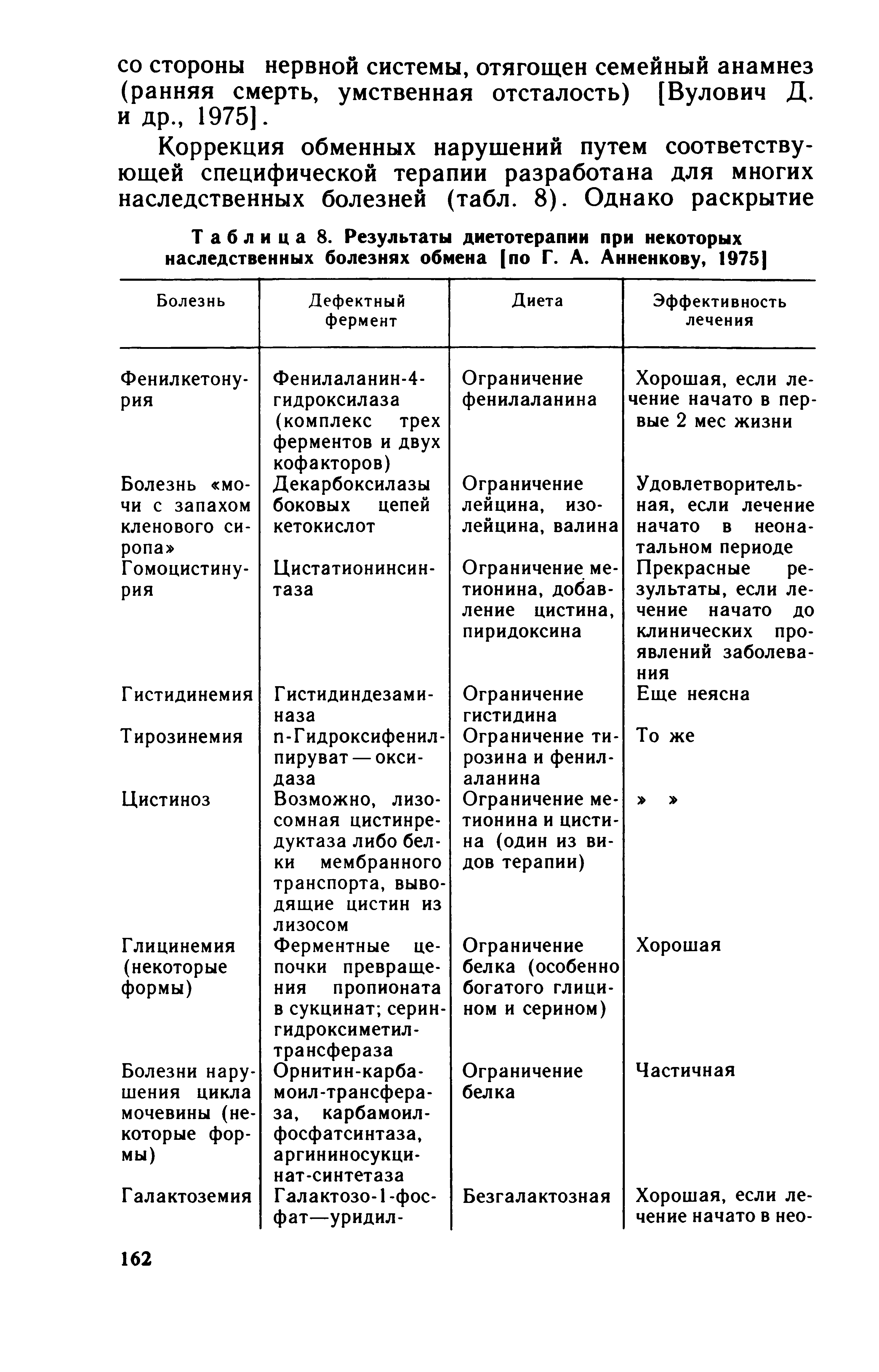 Таблица 8. Результаты диетотерапии при некоторых наследственных болезнях обмена [по Г. А. Анненкову, 1975]...