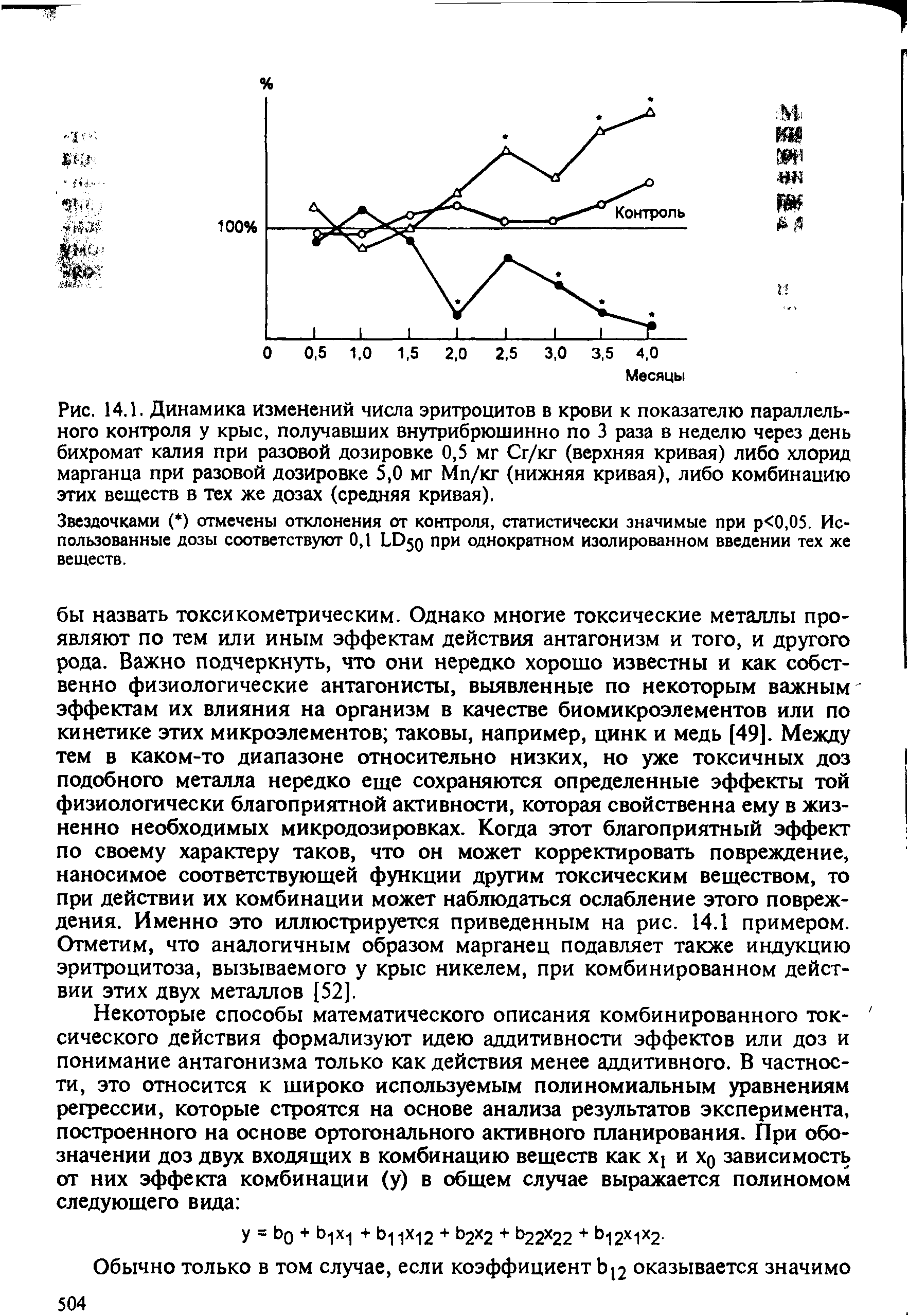 Рис. 14.1. Динамика изменений числа эритроцитов в крови к показателю параллельного контроля у крыс, получавших внутрибрюшинно по 3 раза в неделю через день бихромат калия при разовой дозировке 0,5 мг Сг/кг (верхняя кривая) либо хлорид марганца при разовой дозировке 5,0 мг Мп/кг (нижняя кривая), либо комбинацию этих веществ в тех же дозах (средняя кривая).