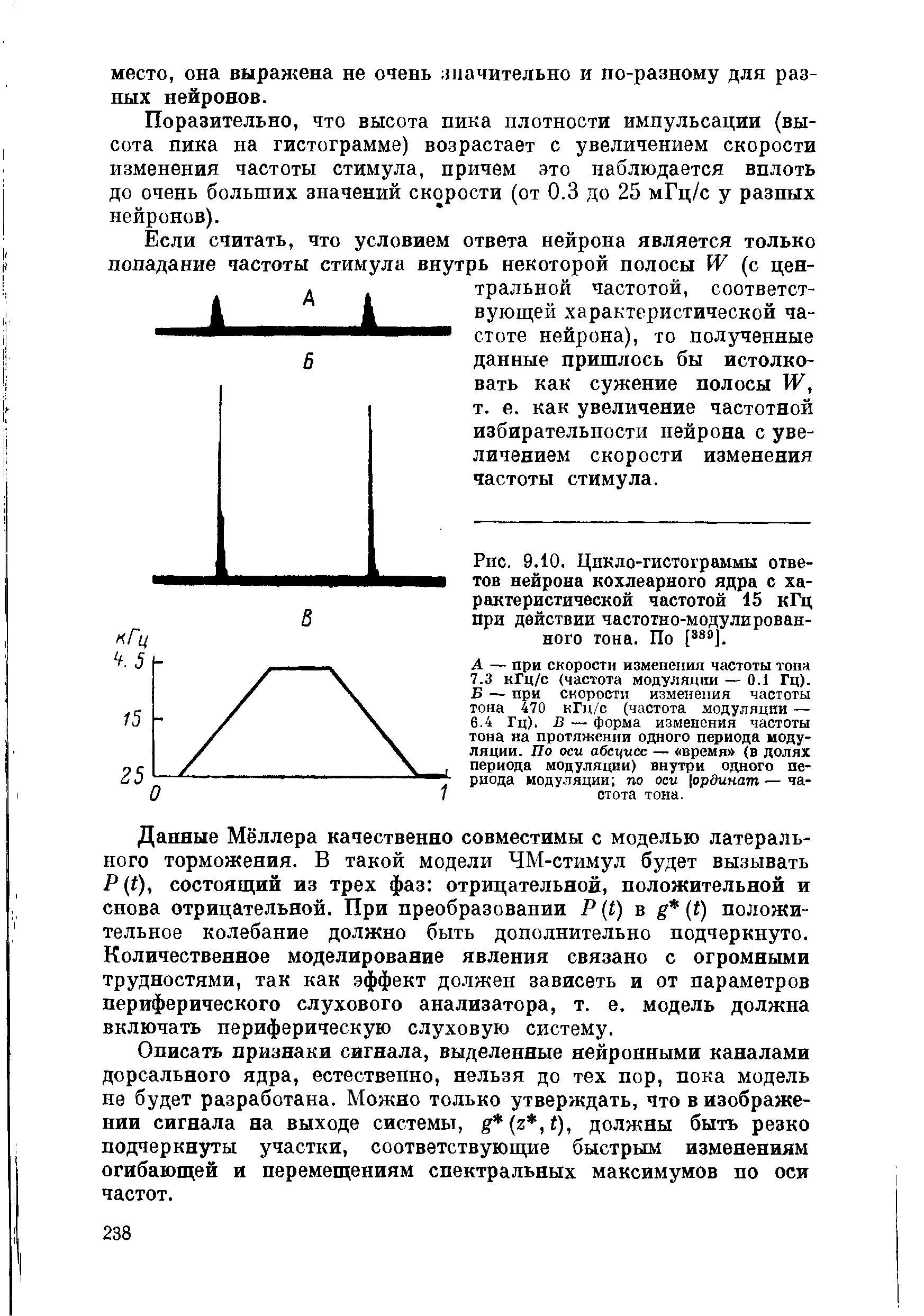 Рис. 9.10. Цикло-гистограммы ответов нейрона кохлеарного ядра с характеристической частотой 15 кГц при действии частотно-модулирован-ного тона. По [38°].