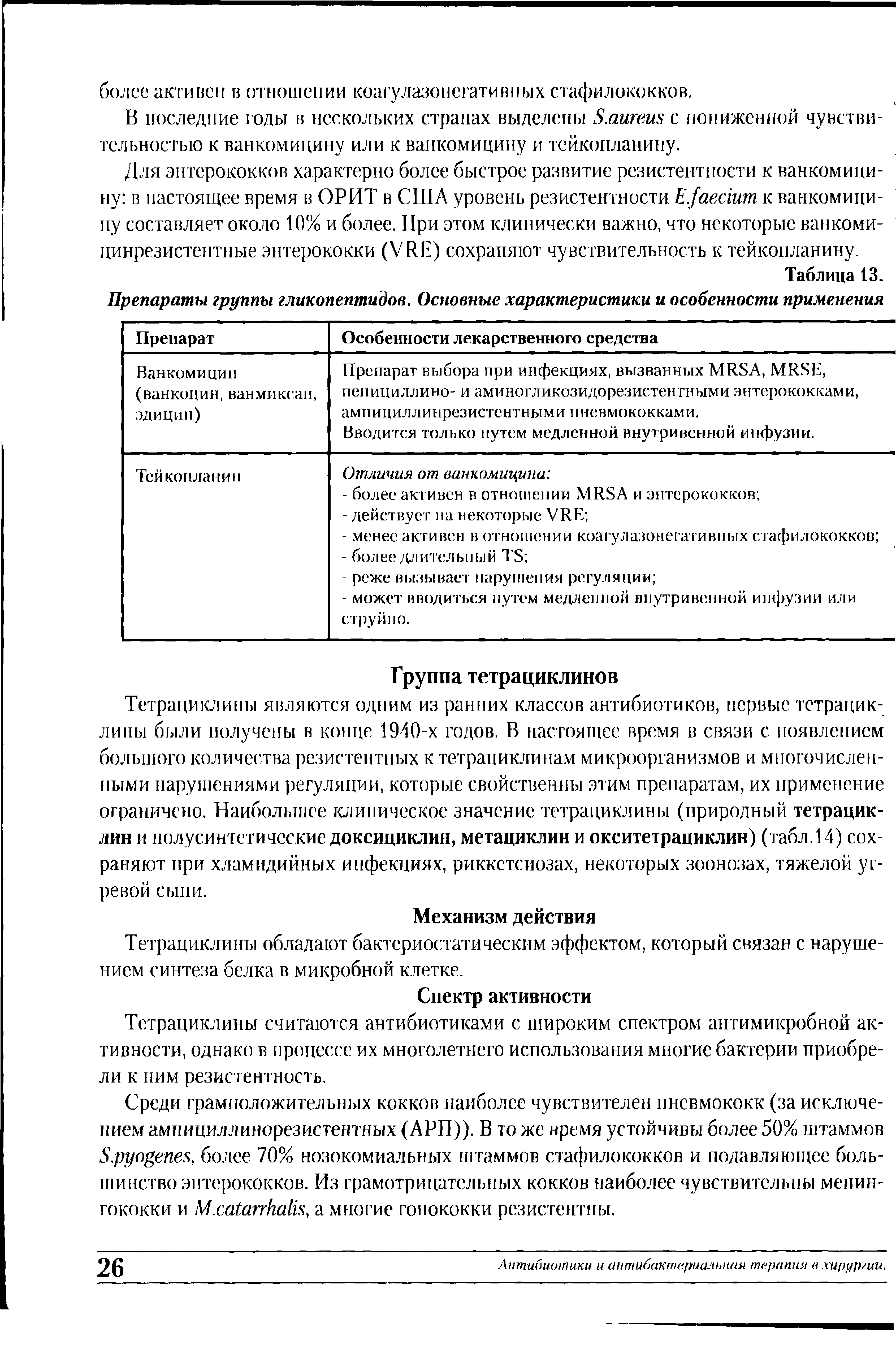 Таблица 13. Препараты группы гликопептидов. Основные характеристики и особенности применения...