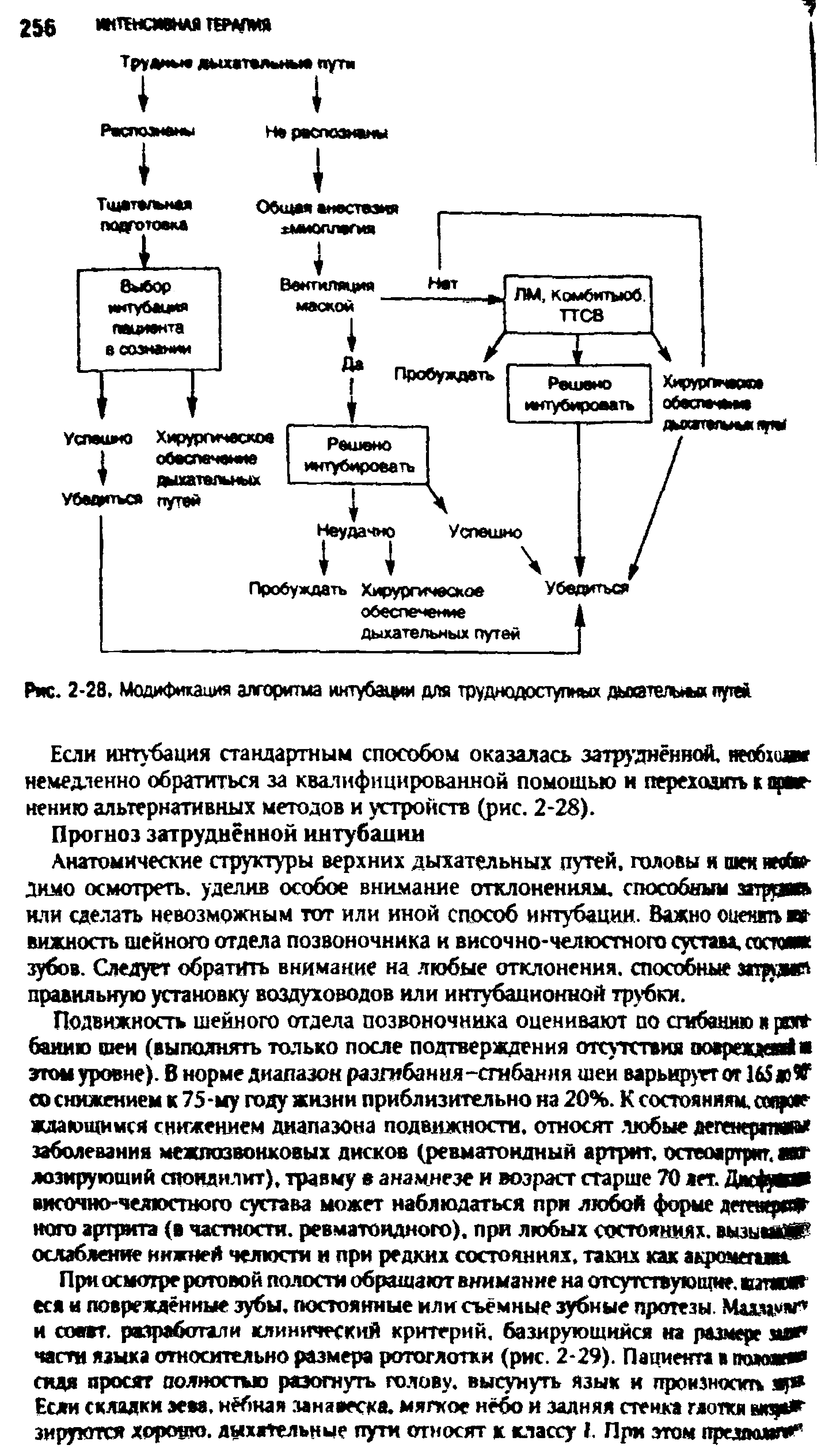 Рис. 2-28, Модификация алгоритма интубации для труднодоступных дькэтельных путей...