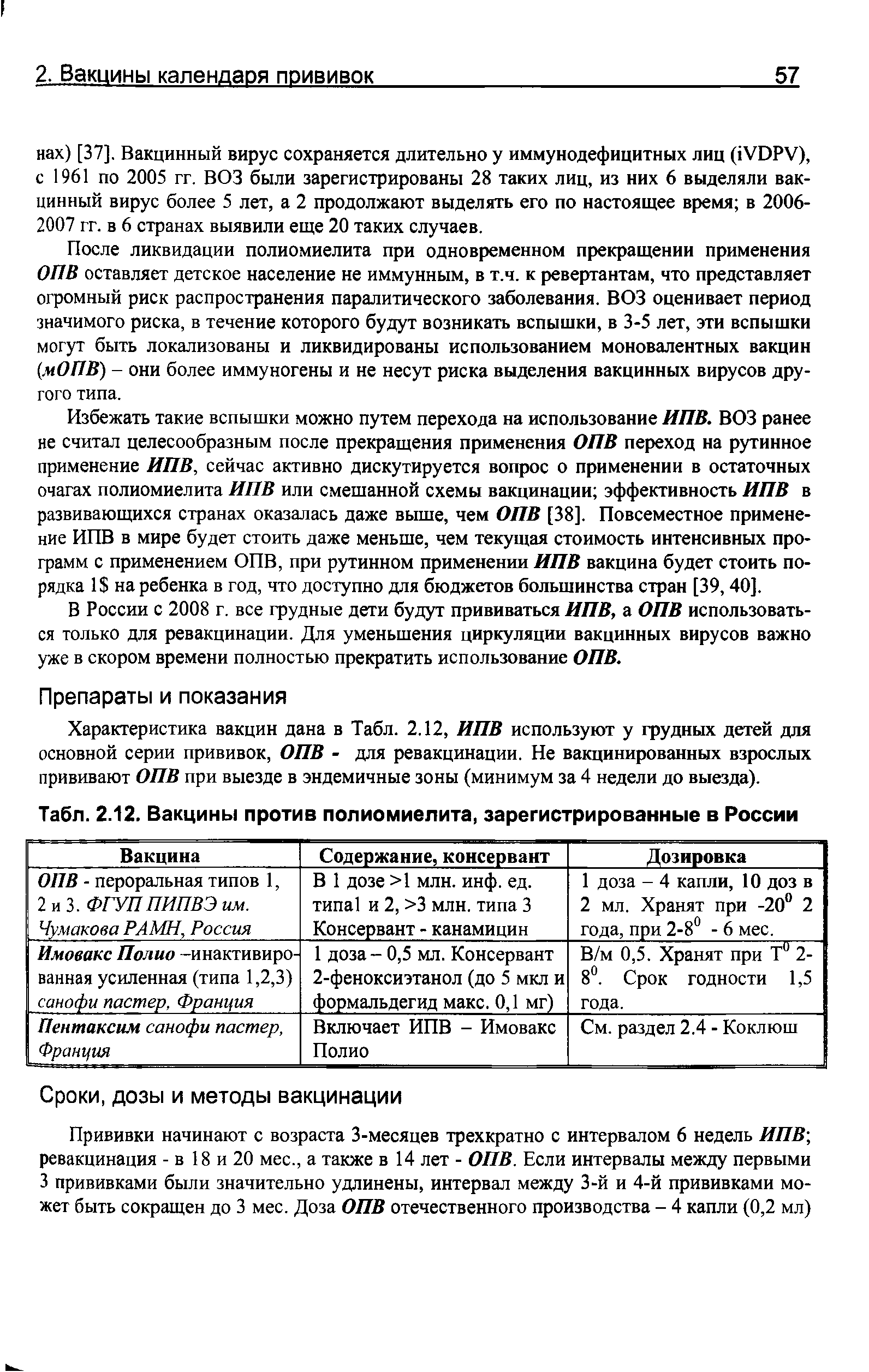 Табл. 2.12. Вакцины против полиомиелита, зарегистрированные в России...