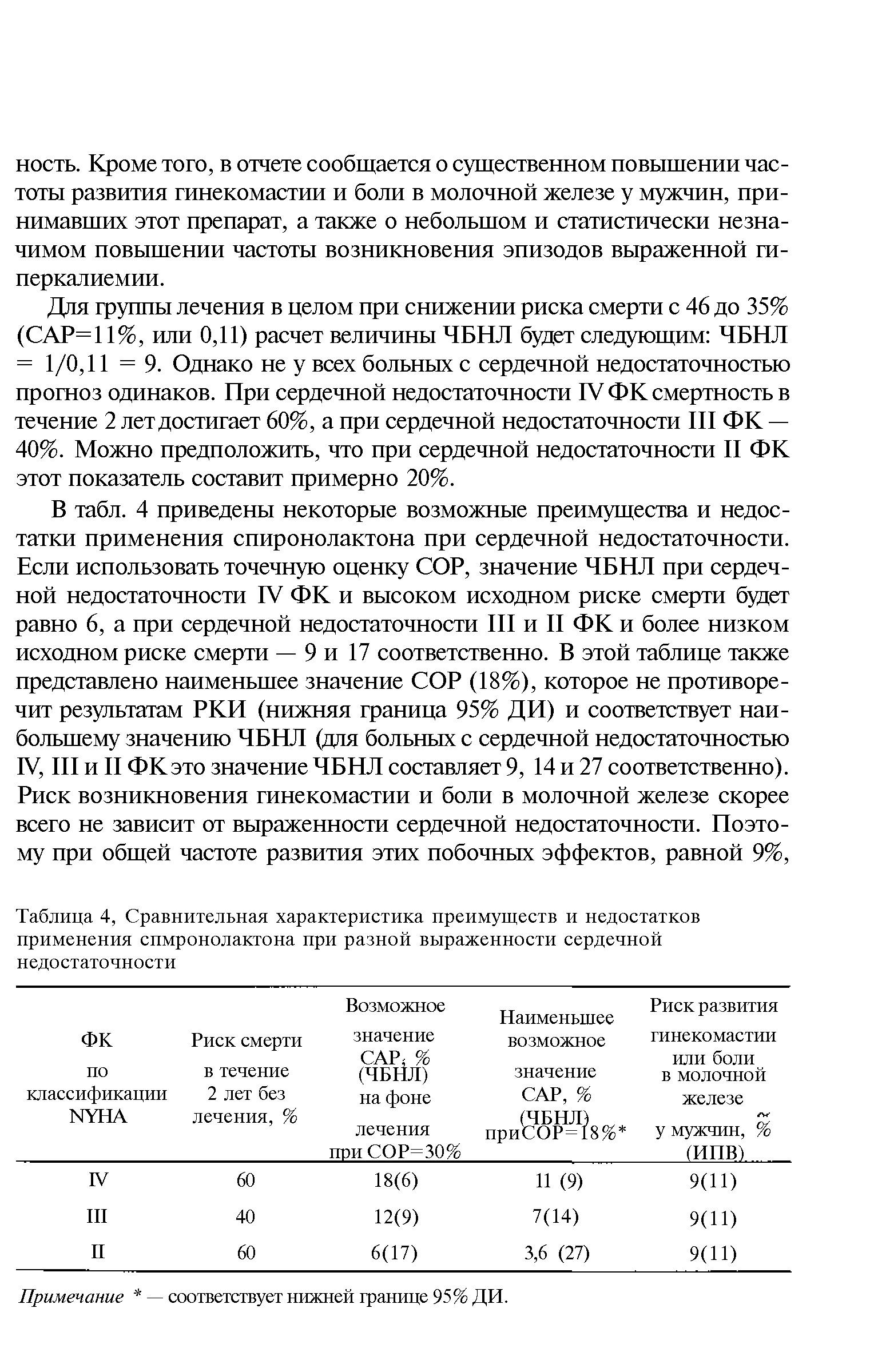 Таблица 4, Сравнительная характеристика преимуществ и недостатков применения спмронолактона при разной выраженности сердечной недостаточности...