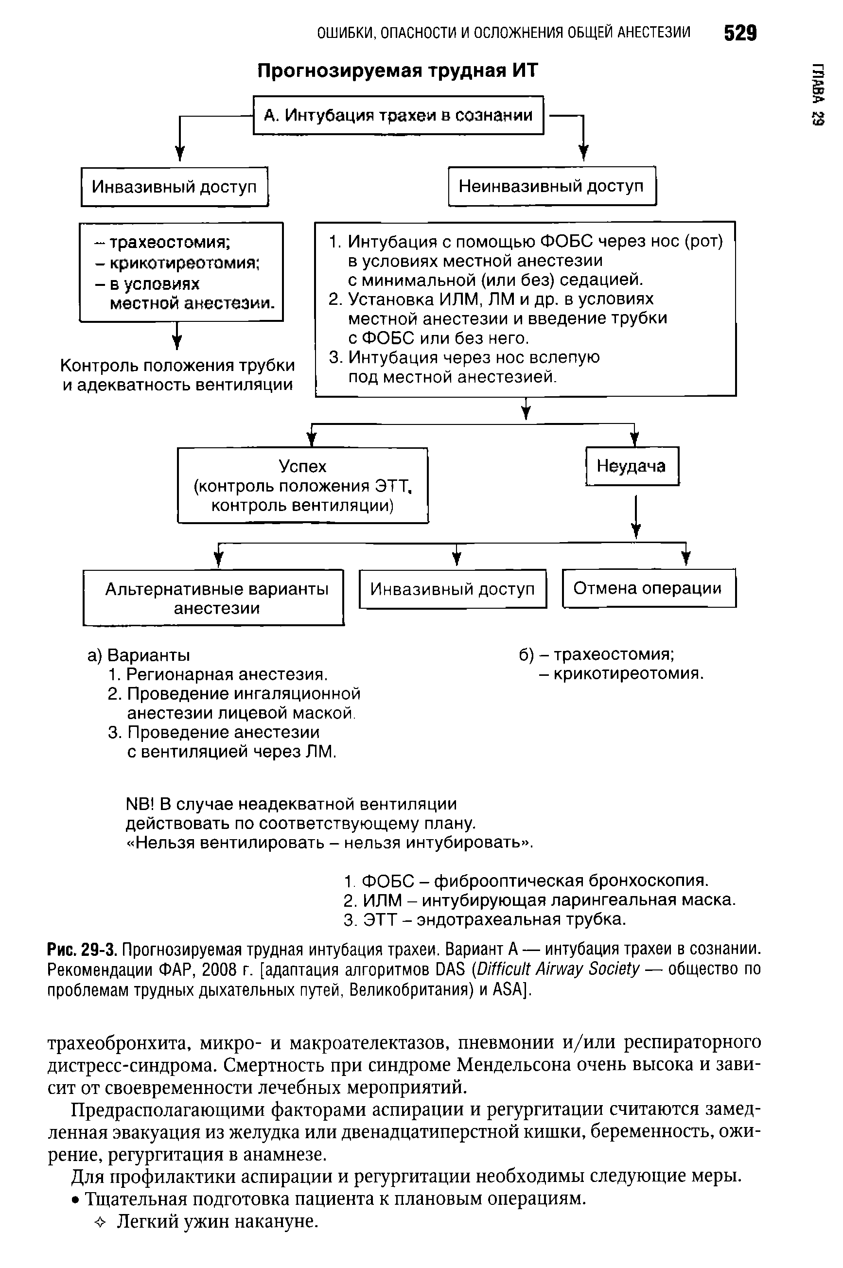 Рис. 29-3. Прогнозируемая трудная интубация трахеи. Вариант А — интубация трахеи в сознании. Рекомендации ФАР, 2008 г. [адаптация алгоритмов DAS (D A S — общество по проблемам трудных дыхательных путей, Великобритания) и ASA],...