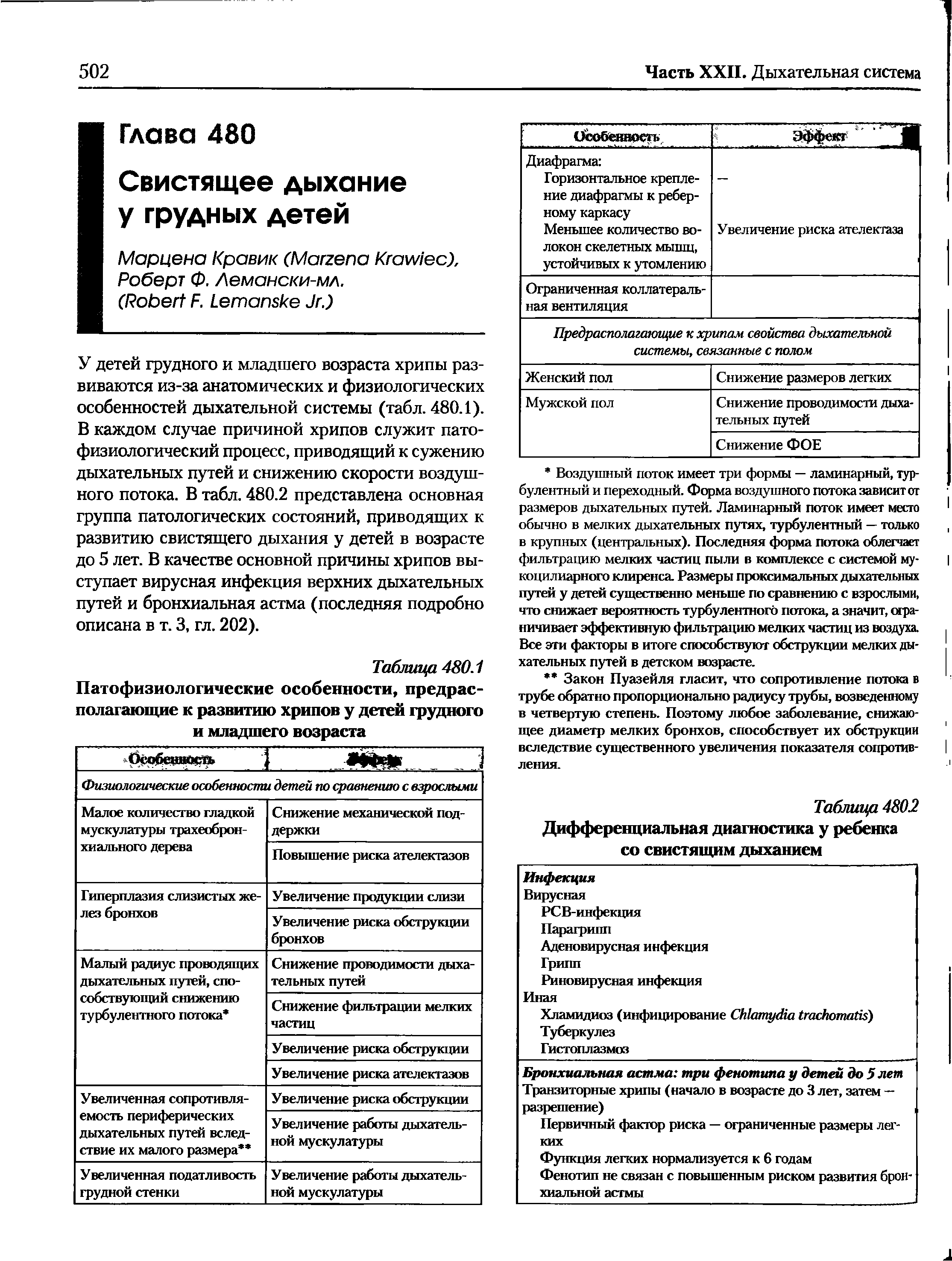 Таблица 480.1 Патофизиологические особенности, предрасполагающие к развитию хрипов у детей грудного...