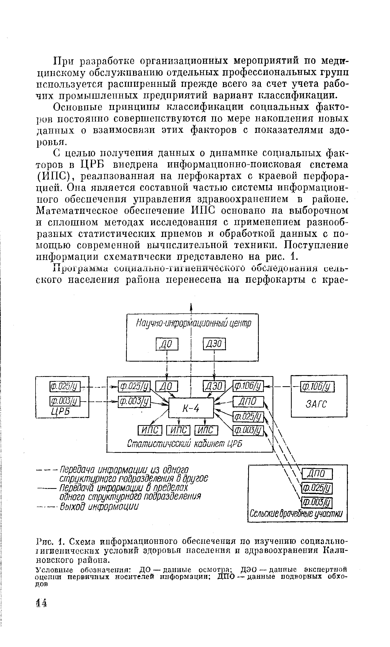 Рис. 1. Схема информационного обеспечения по изучению социальногигиенических условий здоровья населения и здравоохранения Калиновского района.