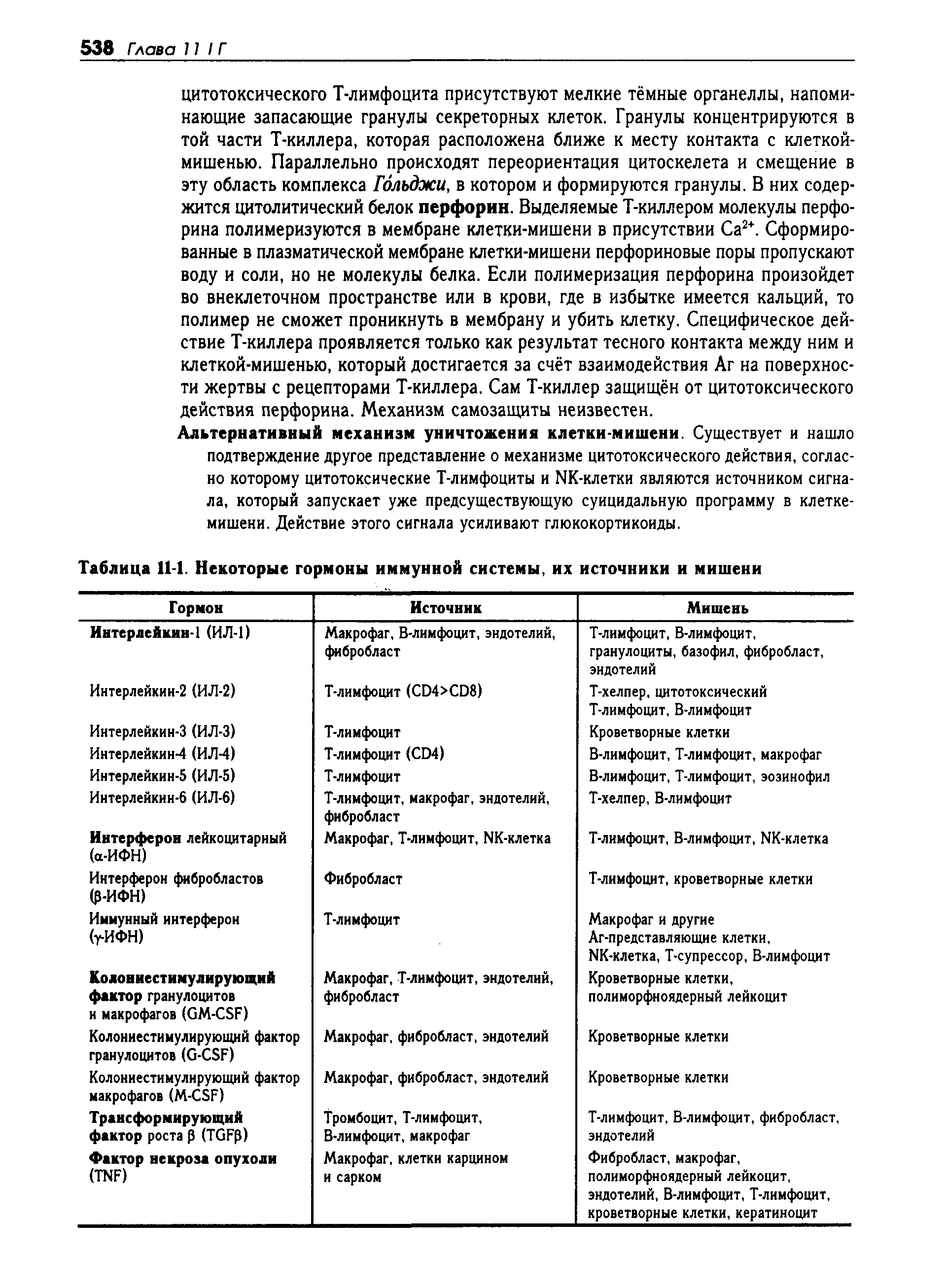 Таблица 11-1. Некоторые гормоны иммунной системы, их источники и мишени...