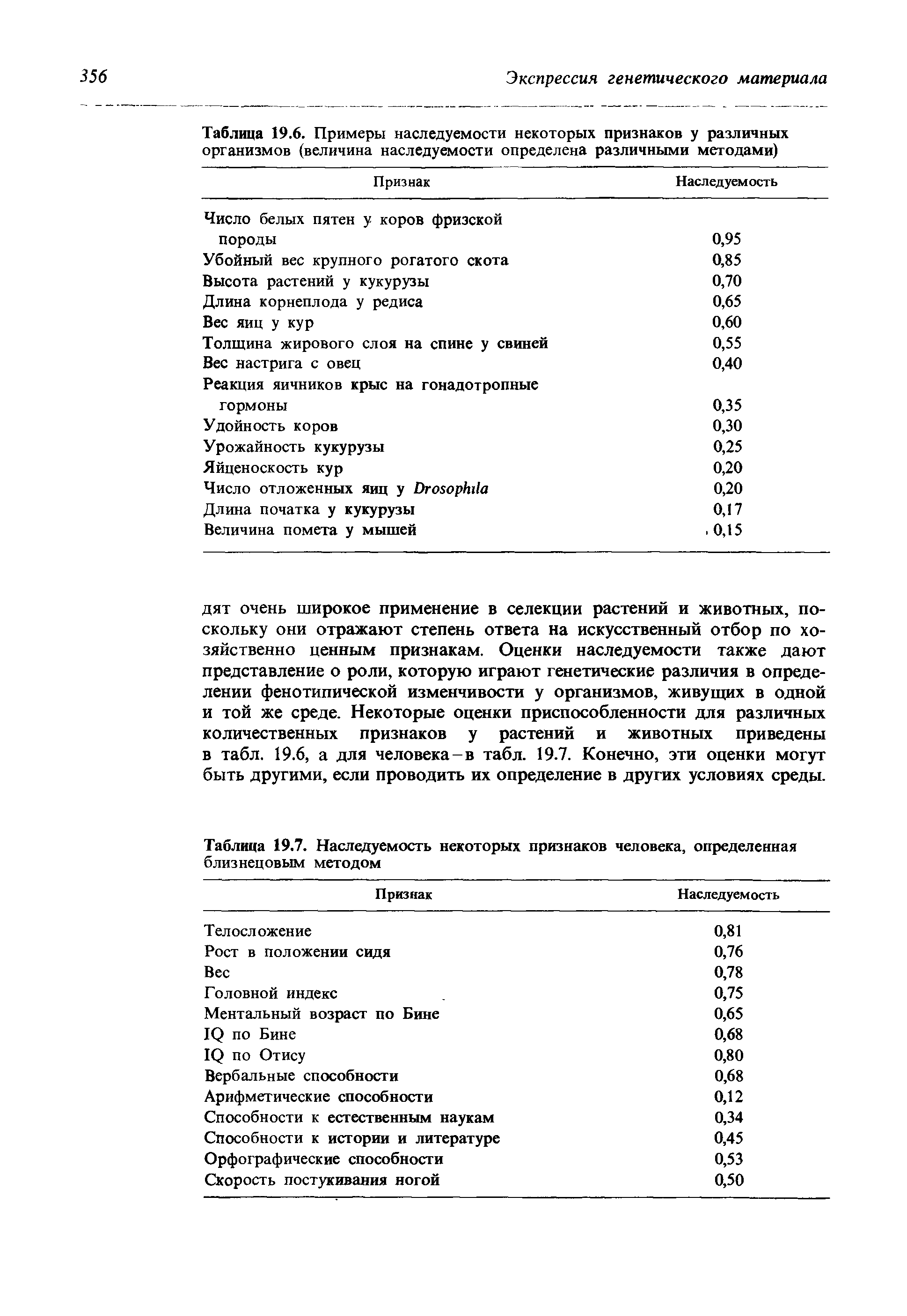 Таблица 19.7. Наследуемость некоторых признаков человека, определенная близнецовым методом...