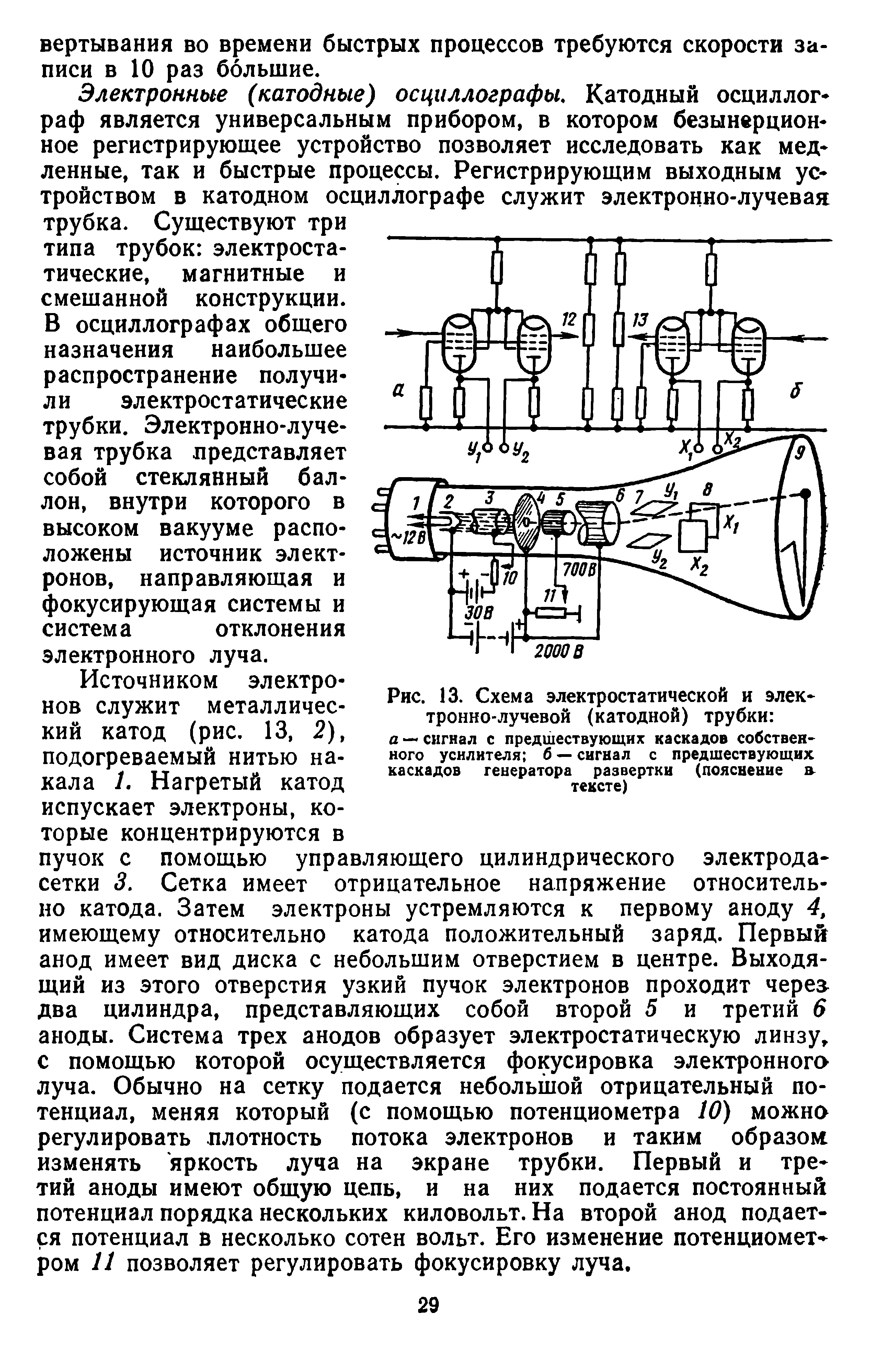 Рис. 13. Схема электростатической и электронно-лучевой (катодной) трубки а — сигнал с предшествующих каскадов собственного усилителя б — сигнал с предшествующих каскадов генератора развертки тексте)...