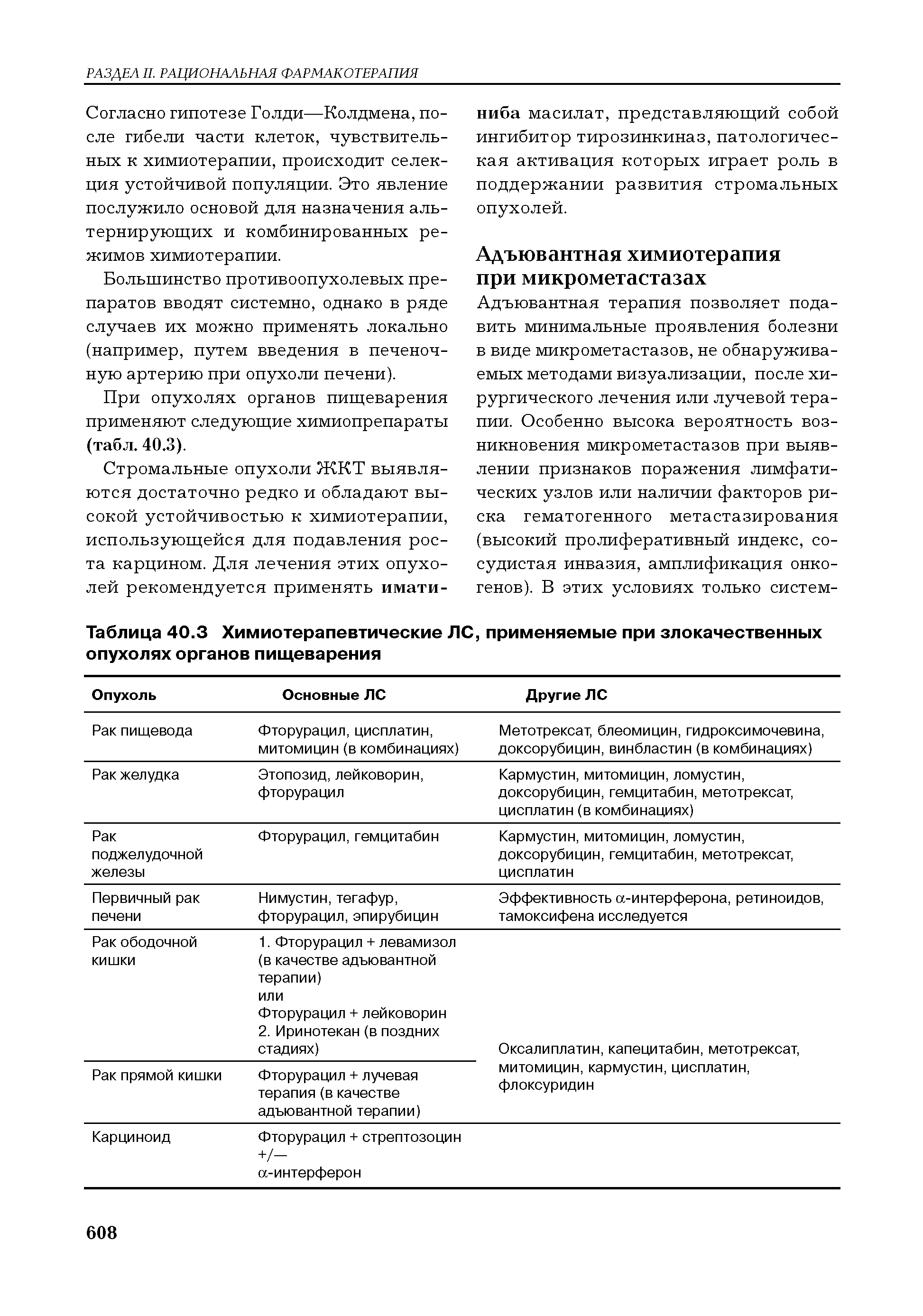Таблица 40.3 Химиотерапевтические ЛС, применяемые при злокачественных опухолях органов пищеварения...