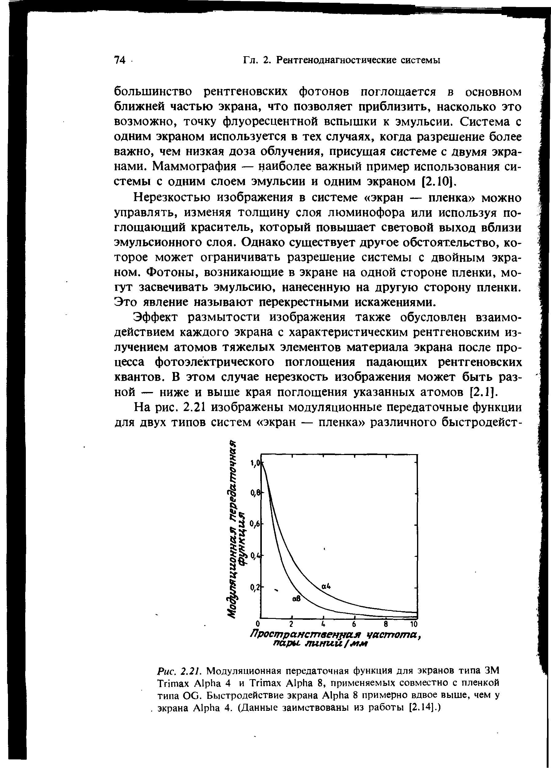 Рис. 2.21. Модуляционная передаточная функция для экранов типа ЗМ T A 4 и T A 8, применяемых совместно с пленкой типа OG. Быстродействие экрана A 8 примерно вдвое выше, чем у экрана A 4. (Данные заимствованы из работы [2.14].)...