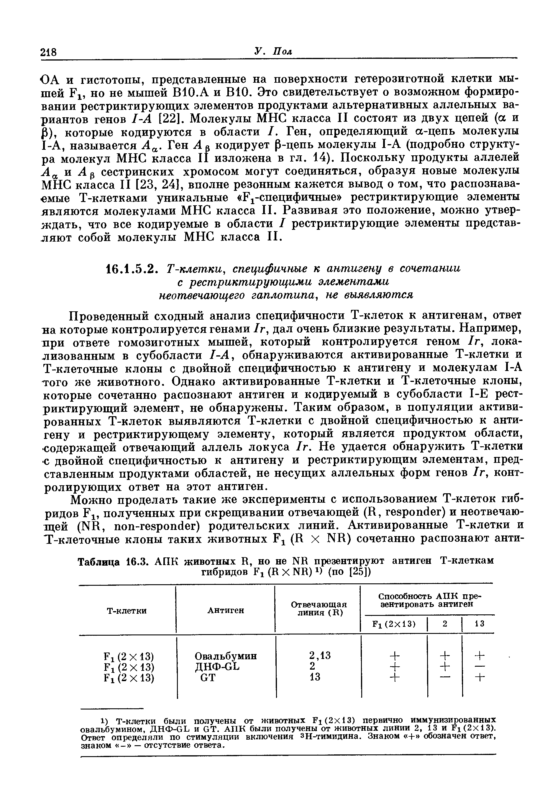 Таблица 16.3. АПК животных R, но не NR презентируют антиген Т-клеткам гибридов F, (R X NR) х) (по [25])...