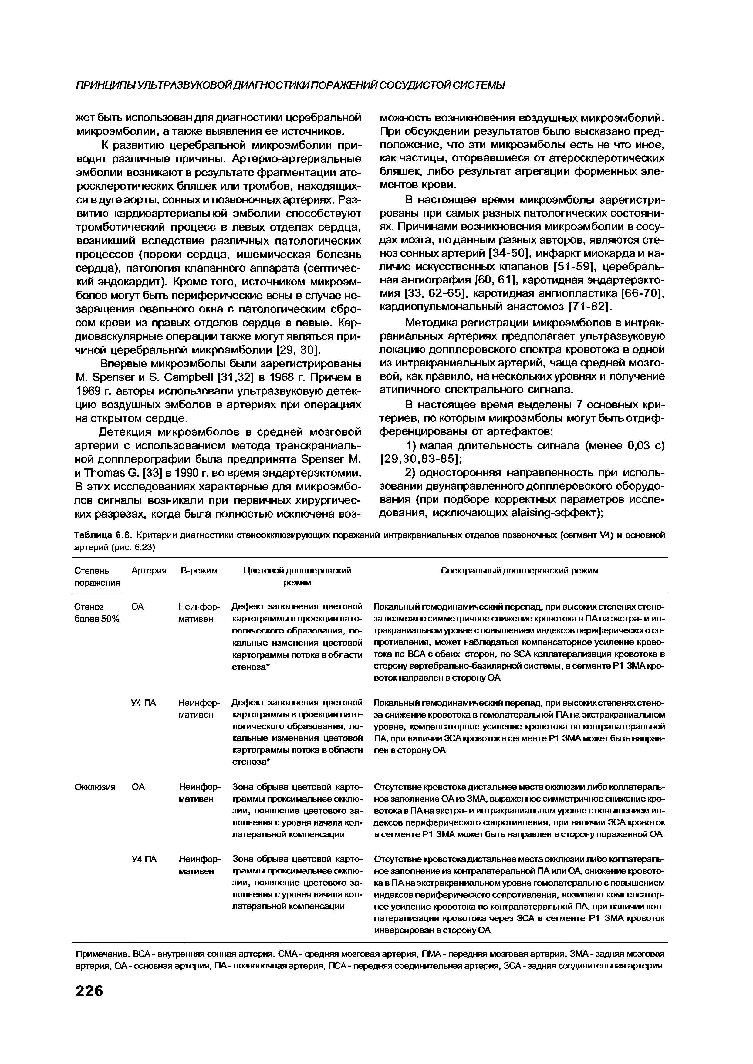 Таблица 6.8. Критерии диагностики стеноокклюзирующих поражений интракраниальных отделов позвоночных (сегмент /4) и основной артерий (рис. 6.23)...