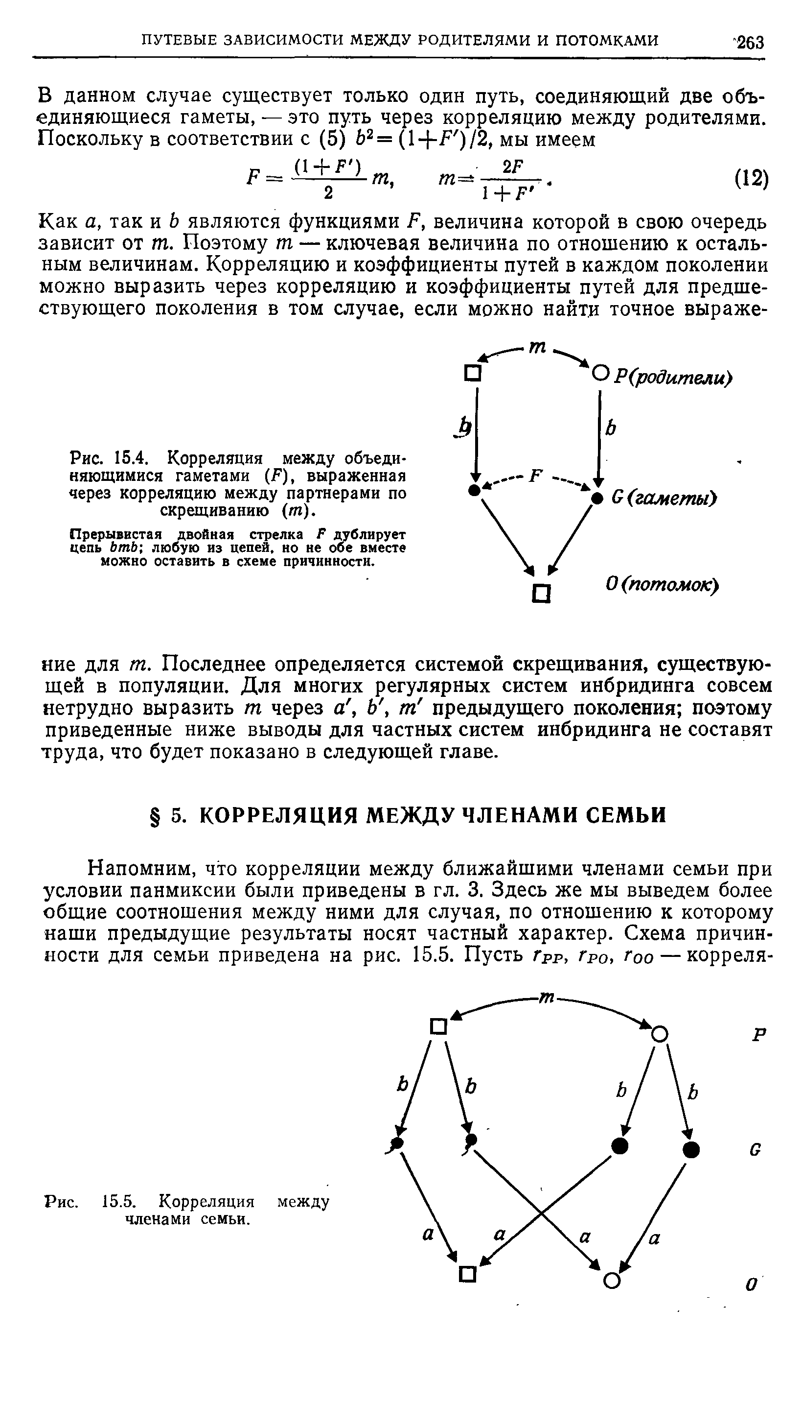 Рис. 15.4. Корреляция между объединяющимися гаметами (Г), выраженная через корреляцию между партнерами по скрещиванию (т).