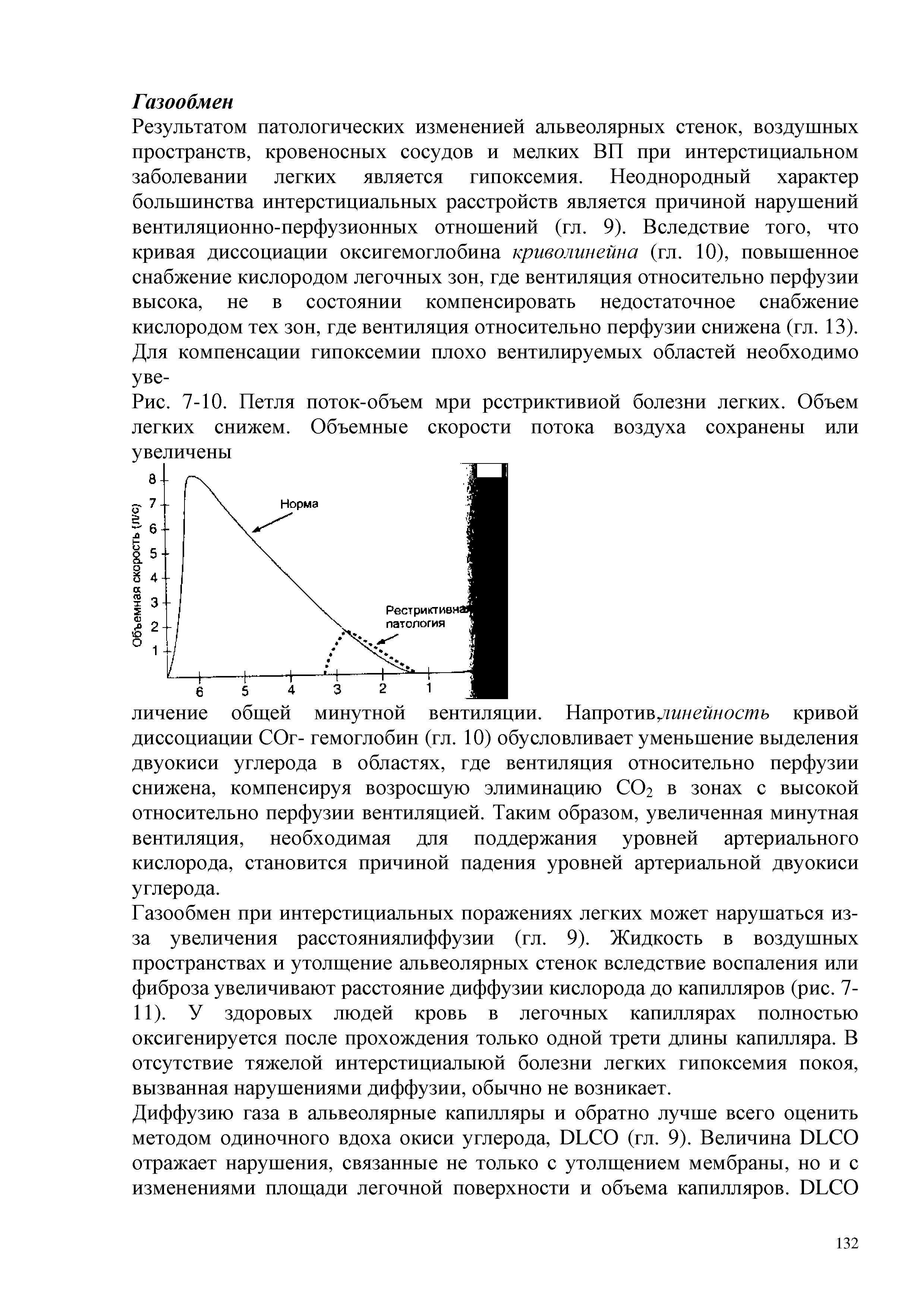 Рис. 7-10. Петля поток-объем мри рестриктивной болезни легких. Объем легких снижем. Объемные скорости потока воздуха сохранены или увеличены...