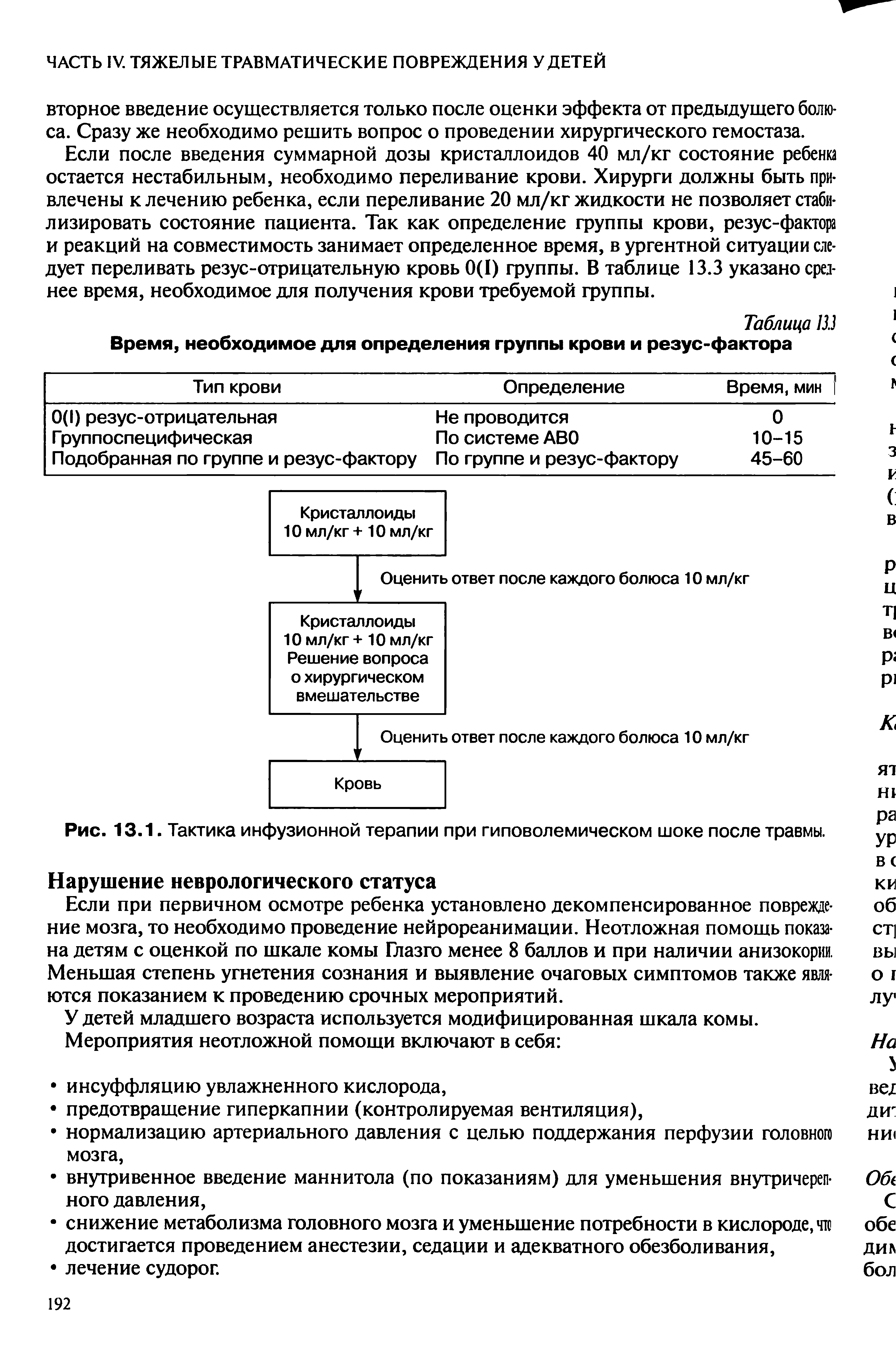 Рис. 13.1. Тактика инфузионной терапии при гиповолемическом шоке после травмы.