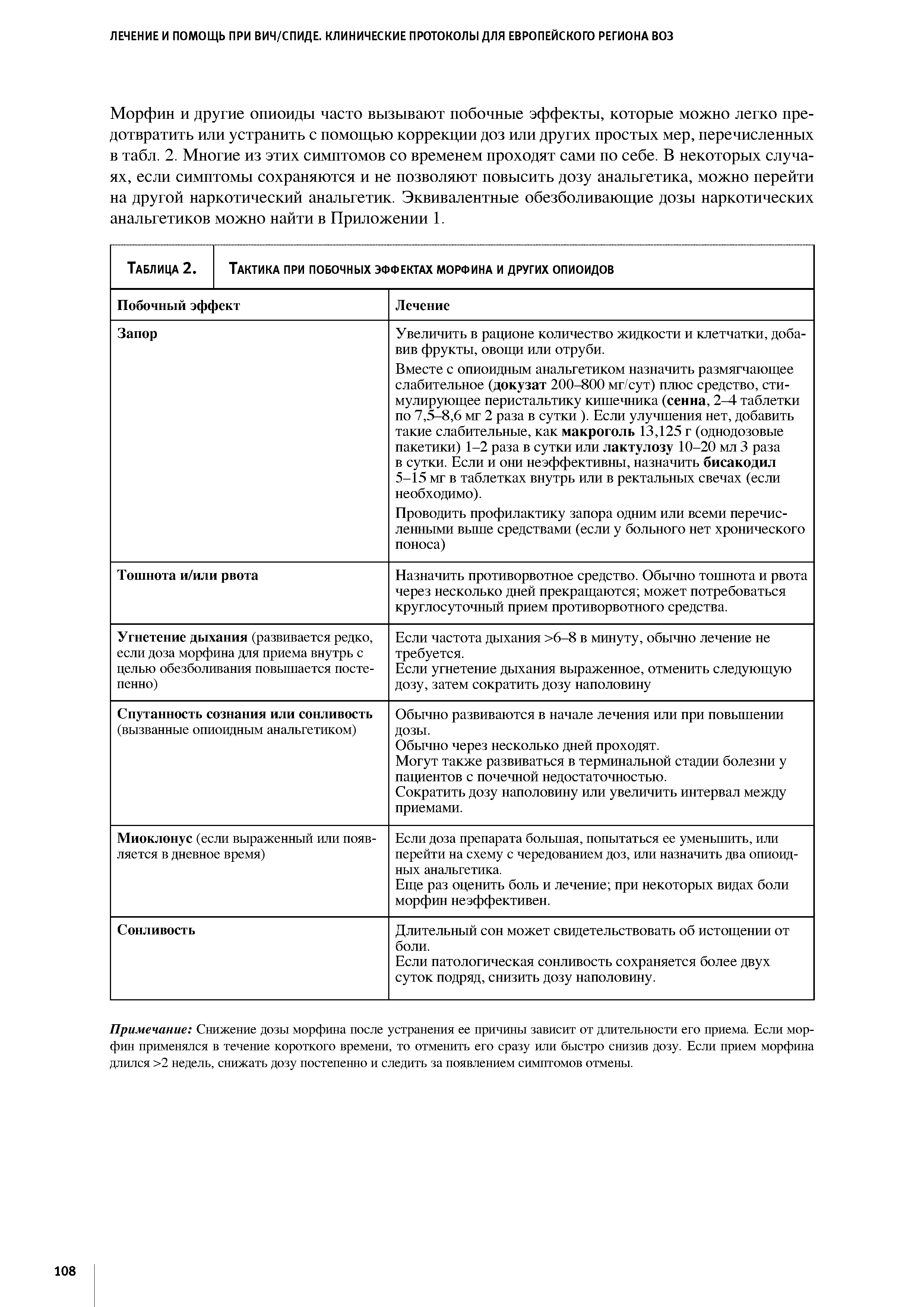 Таблица 2. Тактика при побочных эффектах морфина и других опиоидов ...