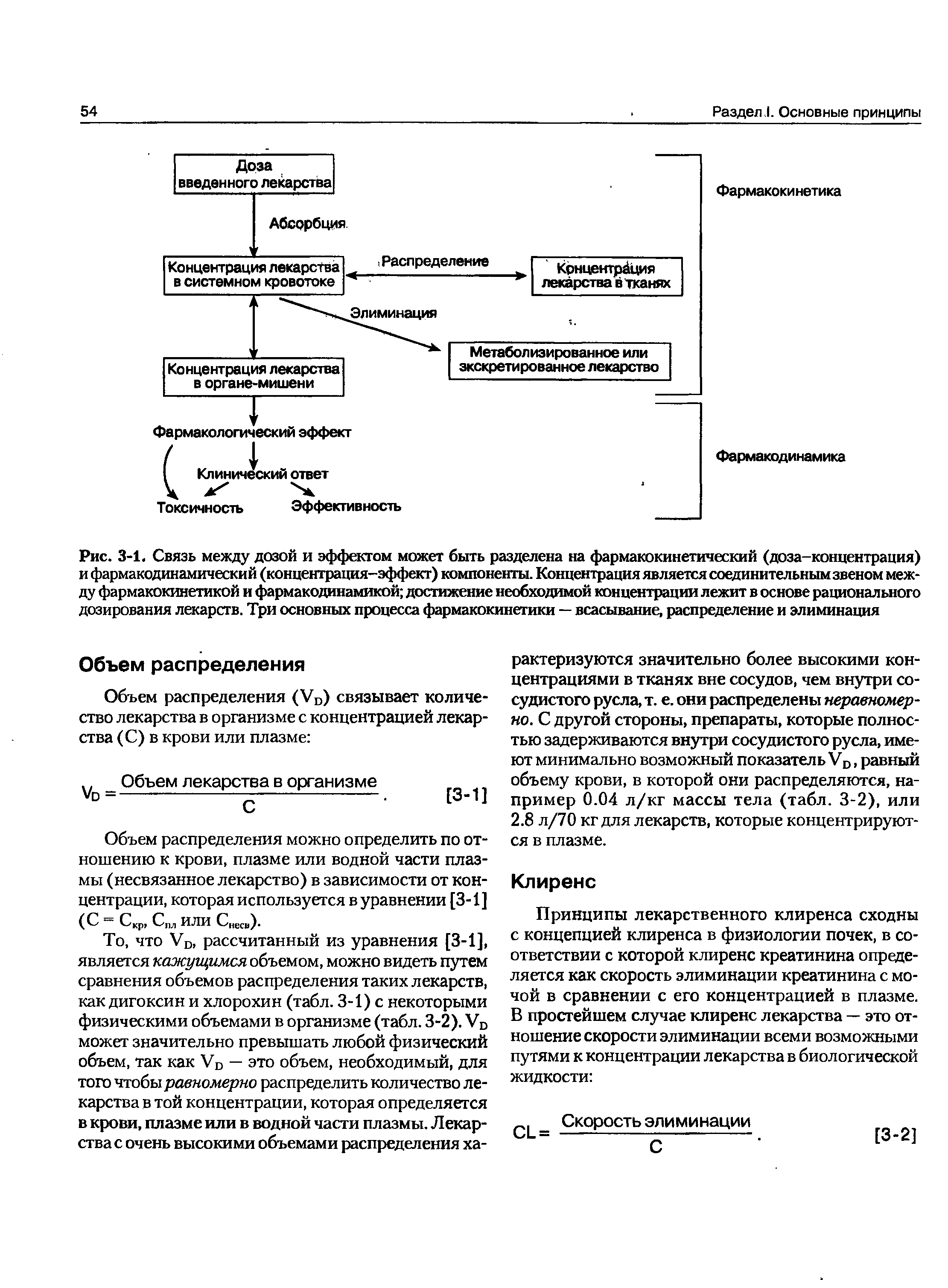 Рис. 3-1. Связь между дозой и эффектом может быть разделена на фармакокинетический (доза-концентрация) и фармакодинамический (концентрация-эффект) компоненты. Концентрация является соединительным звеном между фармакокинетикой и фармакодинамикой достижение необходимой концентрации лежит в основе рационального дозирования лекарств. Три основных процесса фармакокинетики — всасывание, распределение и элиминация...