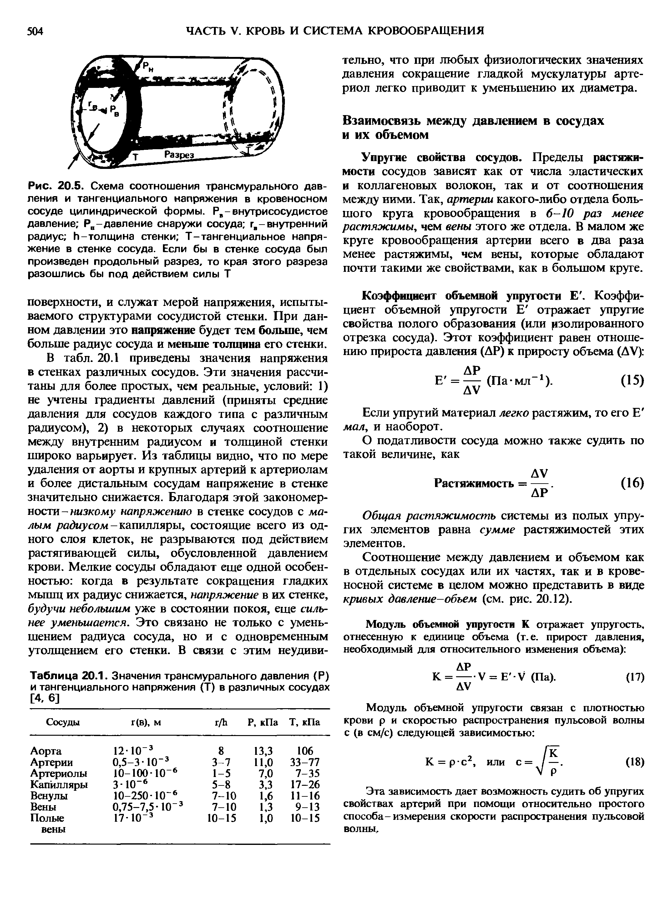 Таблица 20.1. Значения трансмурального давления (Р) и тангенциального напряжения (Т) в различных сосудах [4, 6]...