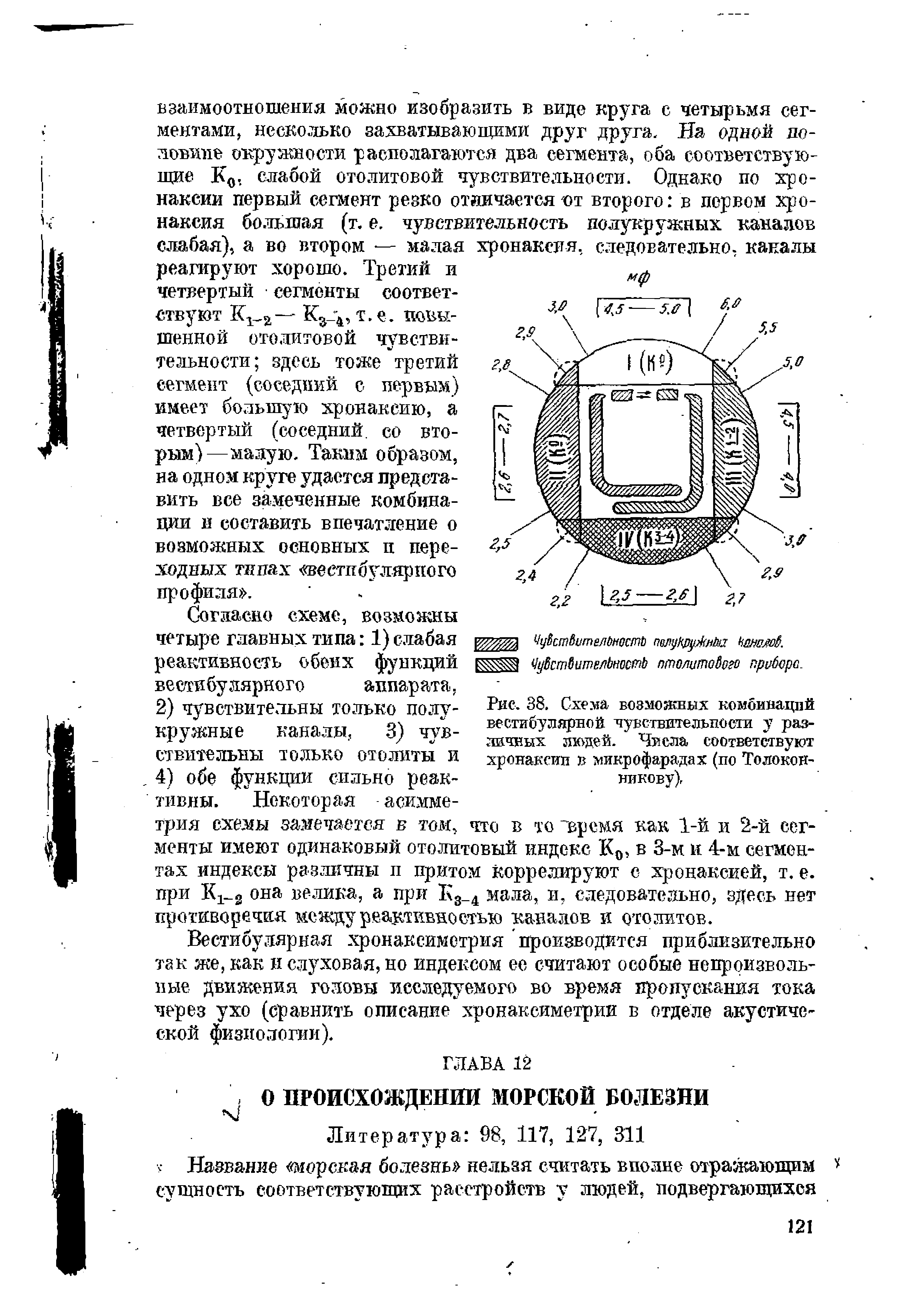 Рис. 38. Схема возможных комбинаций вестибулярной чувствительности у различных людей. Числа соответствуют хронаксип в микрофарадах (по Толоконникову),...