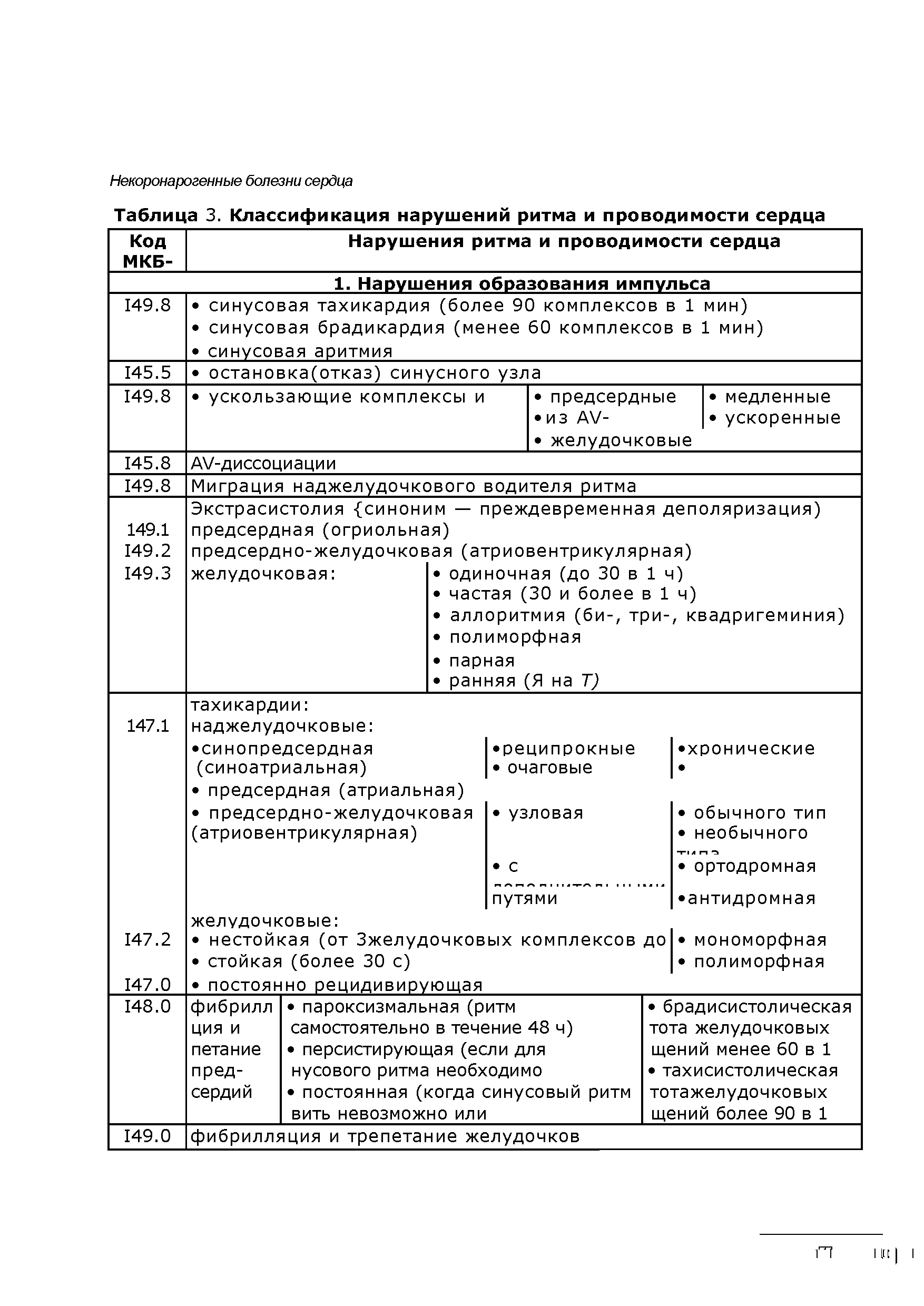 Таблица 3. Классификация нарушений ритма и проводимости сердца...