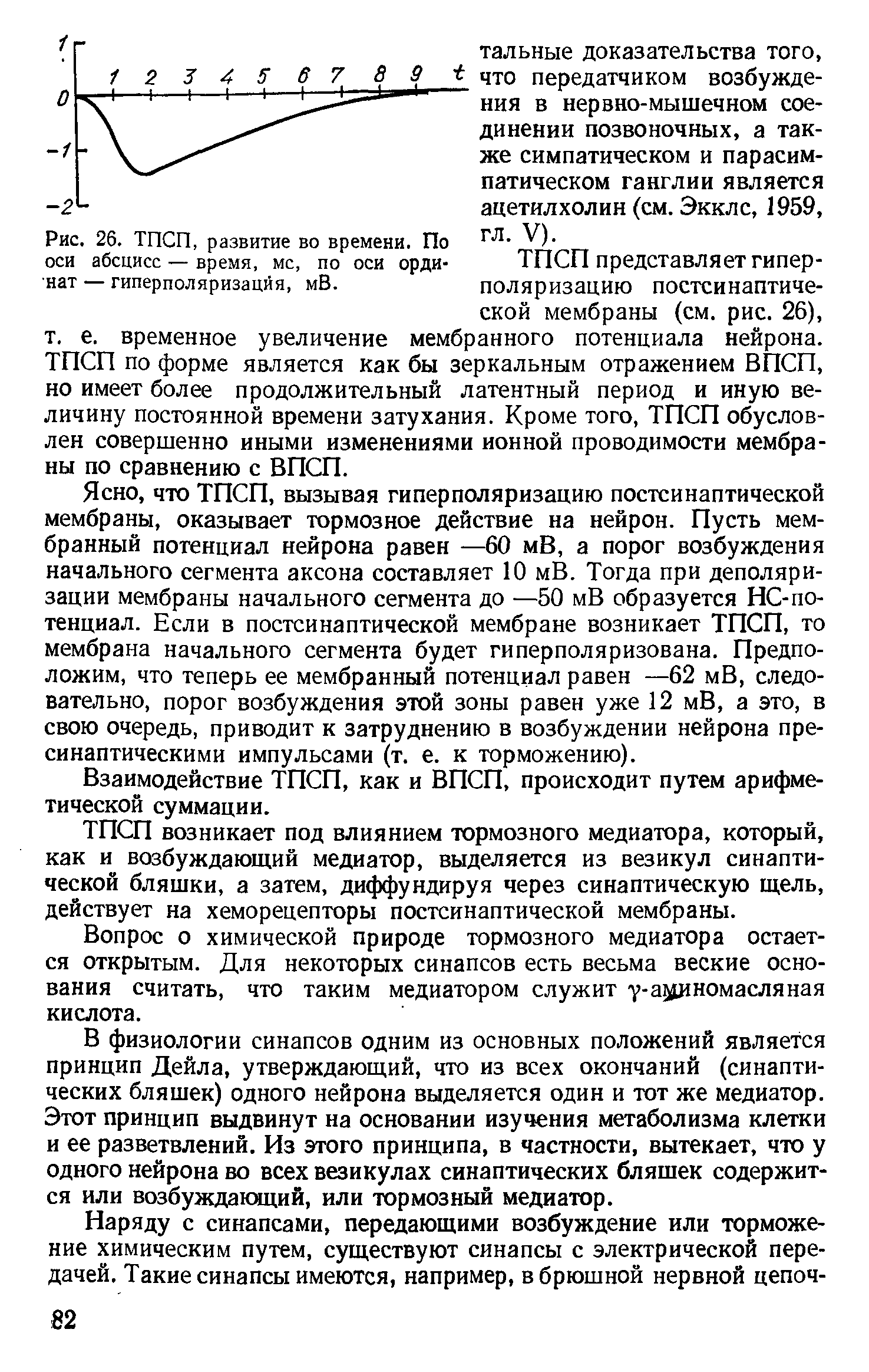 Рис. 26. ТПСП, развитие во времени. По оси абсцисс — время, мс, по оси ординат — гиперполяризацйя, мВ.