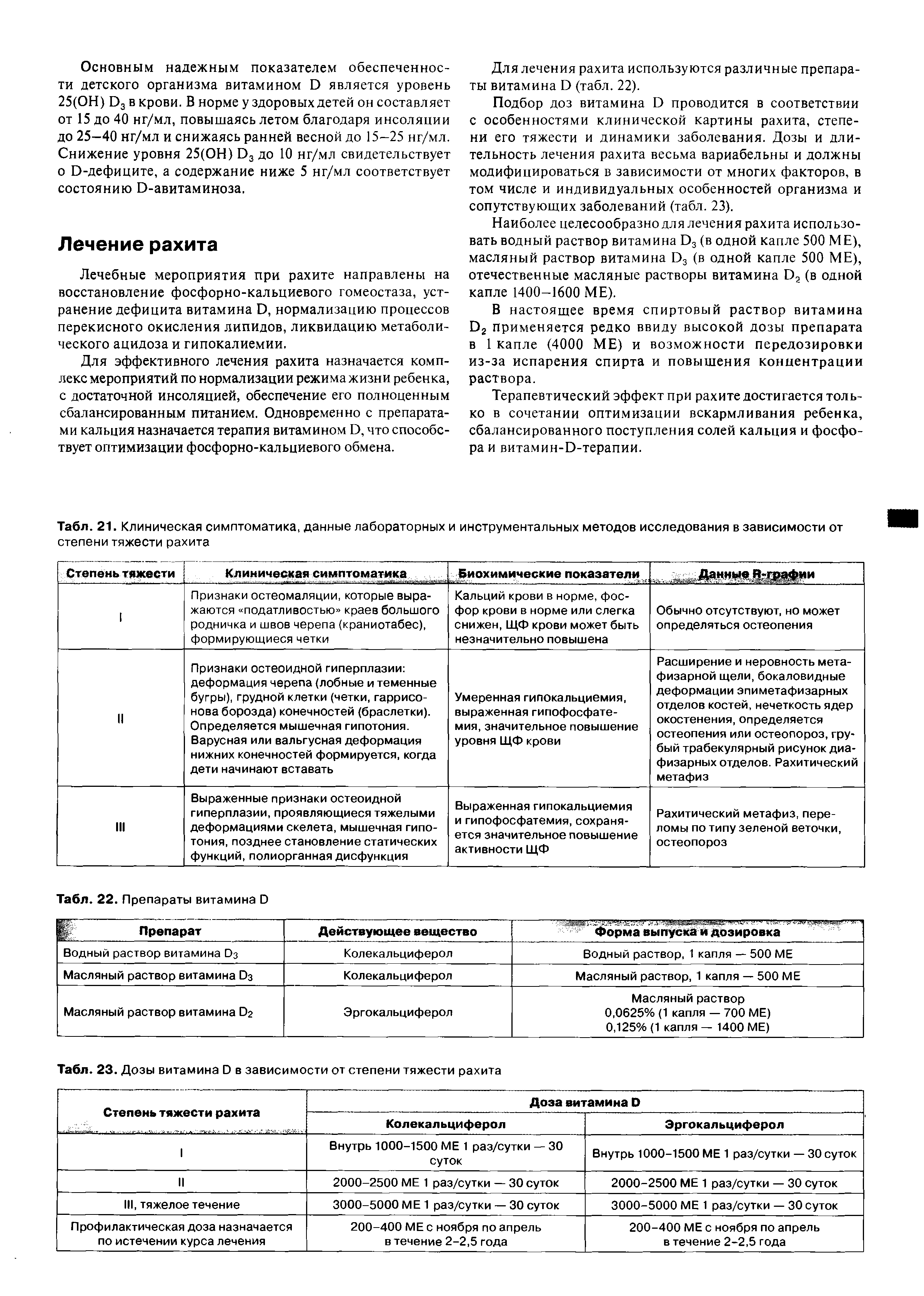 Табл. 21. Клиническая симптоматика, данные лабораторных и инструментальных методов исследования в зависимости от степени тяжести рахита...