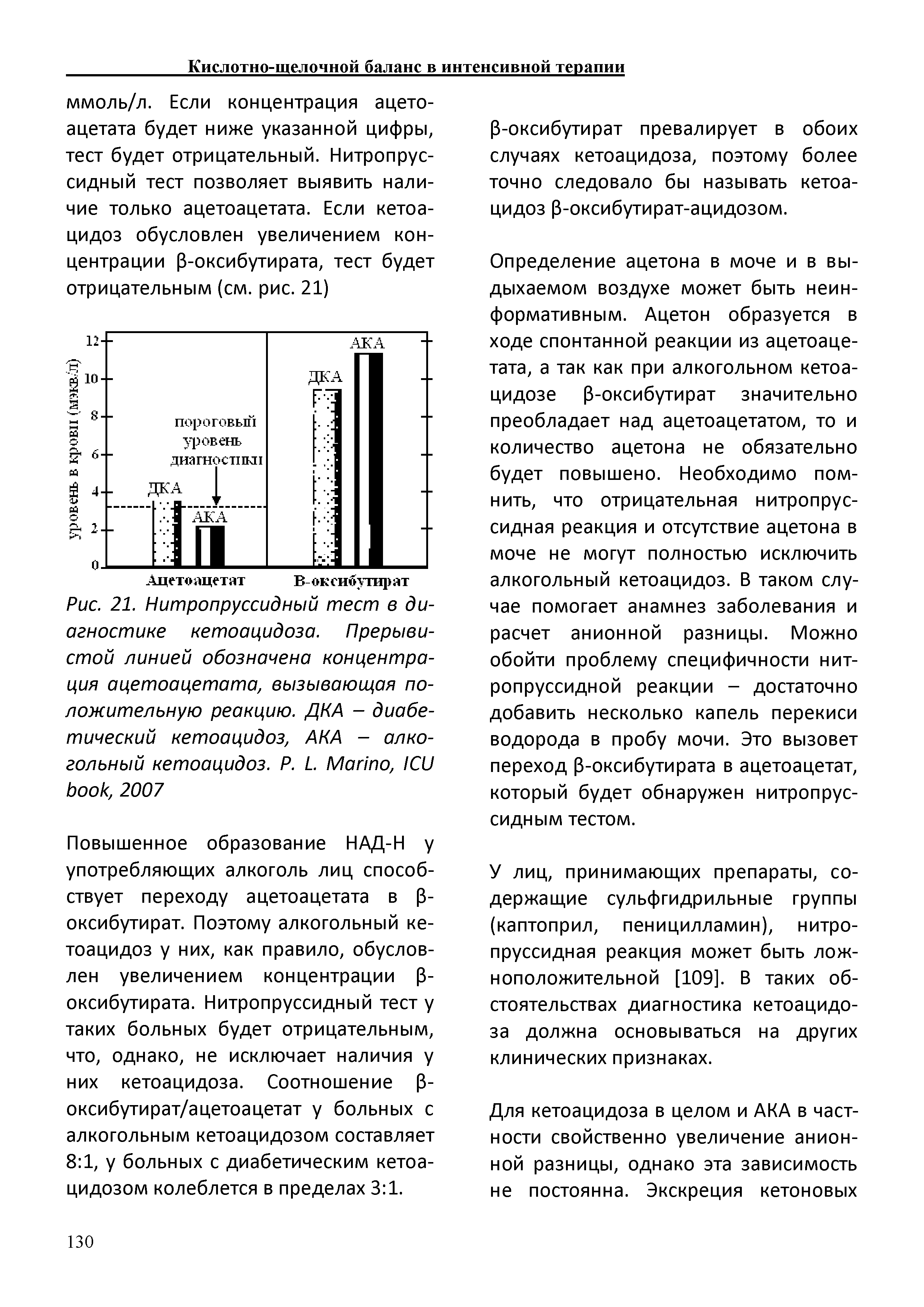 Рис. 21. Нитропруссидный тест в диагностике кетоацидоза. Прерывистой линией обозначена концентрация ацетоацетата, вызывающая положительную реакцию. ДНА - диабетический кетоацидоз, АКА - алкогольный кетоацидоз. Р. L. M , ICU , 2007...