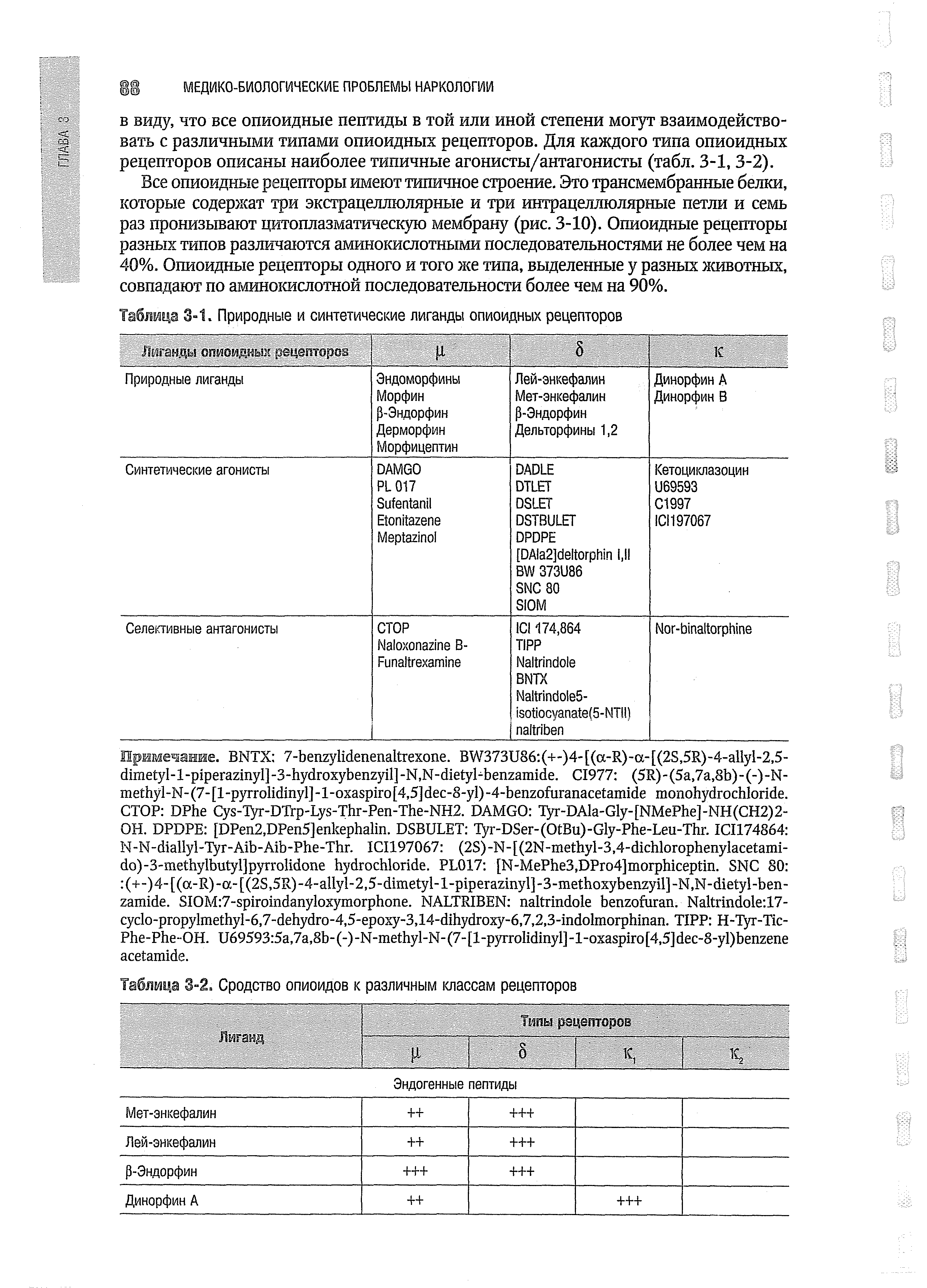 Таблица 3-1. Природные и синтетические лиганды опиоидных рецепторов...