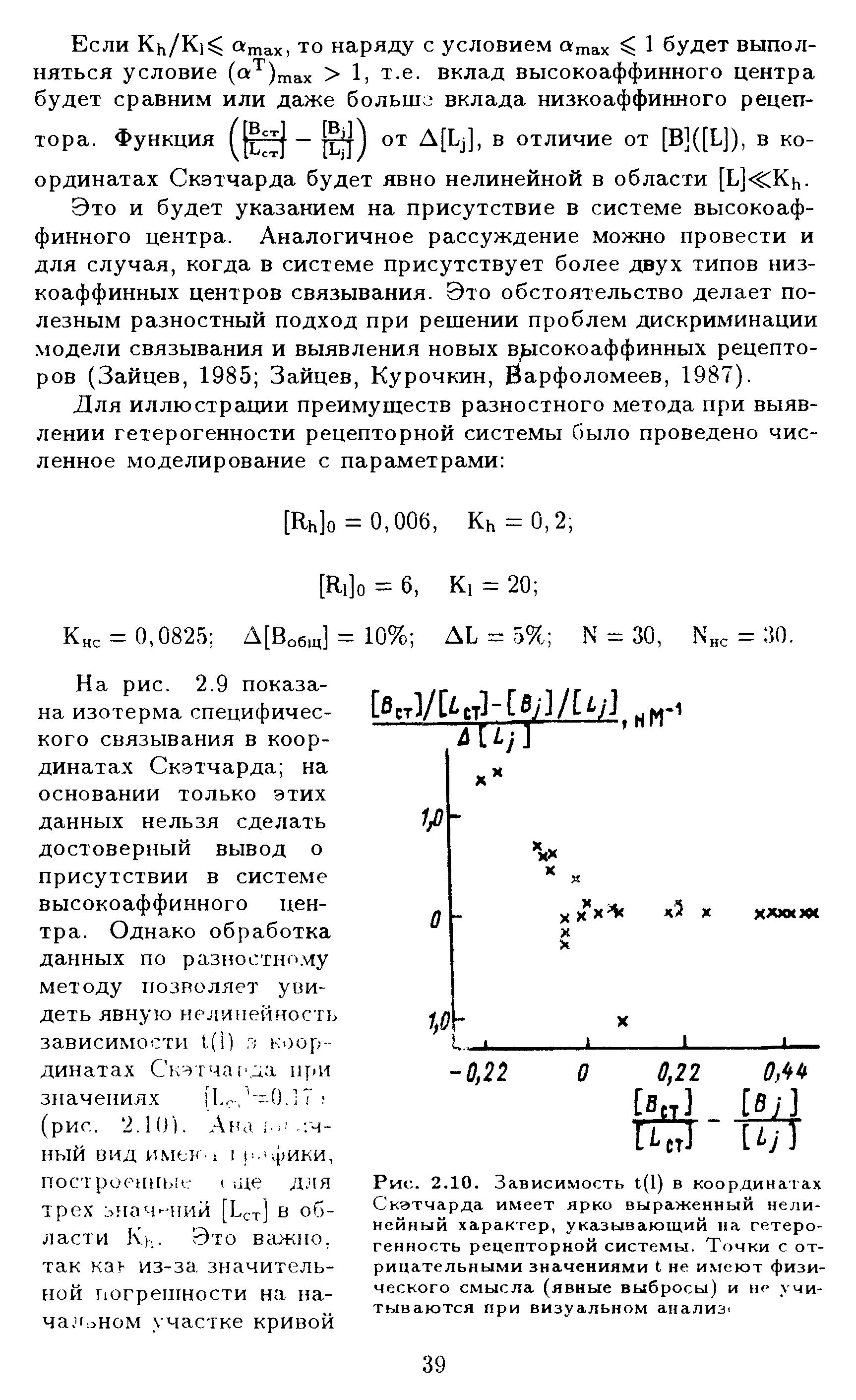 Рис. 2.10. Зависимость 1(1) в координатах Скэтчарда имеет ярко выраженный нелинейный характер, указывающий на гетерогенность рецепторной системы. Точки с отрицательными значениями I не имеют физического смысла (явные выбросы) и не учитываются при визуальном анализ.