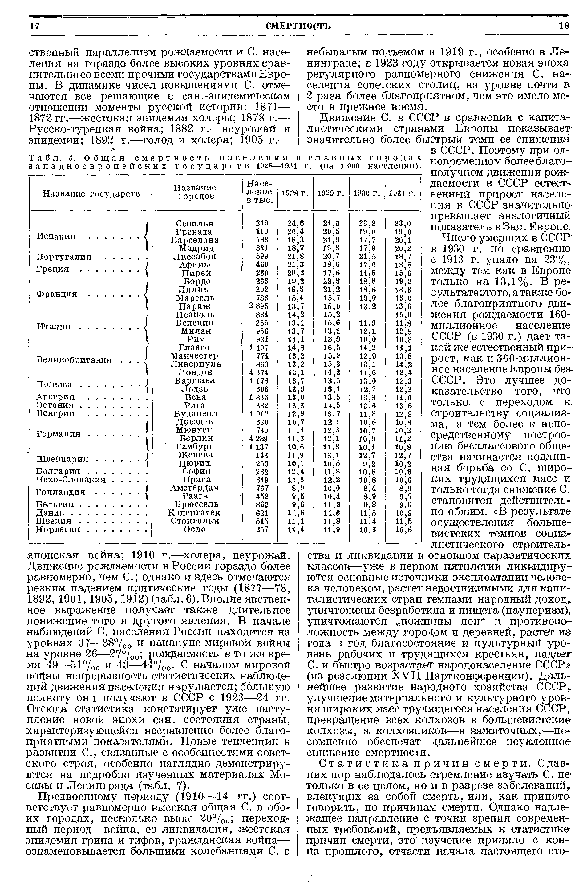 Табл. 4. Общая смертность населения в западноевропейских государств 1928—1931...