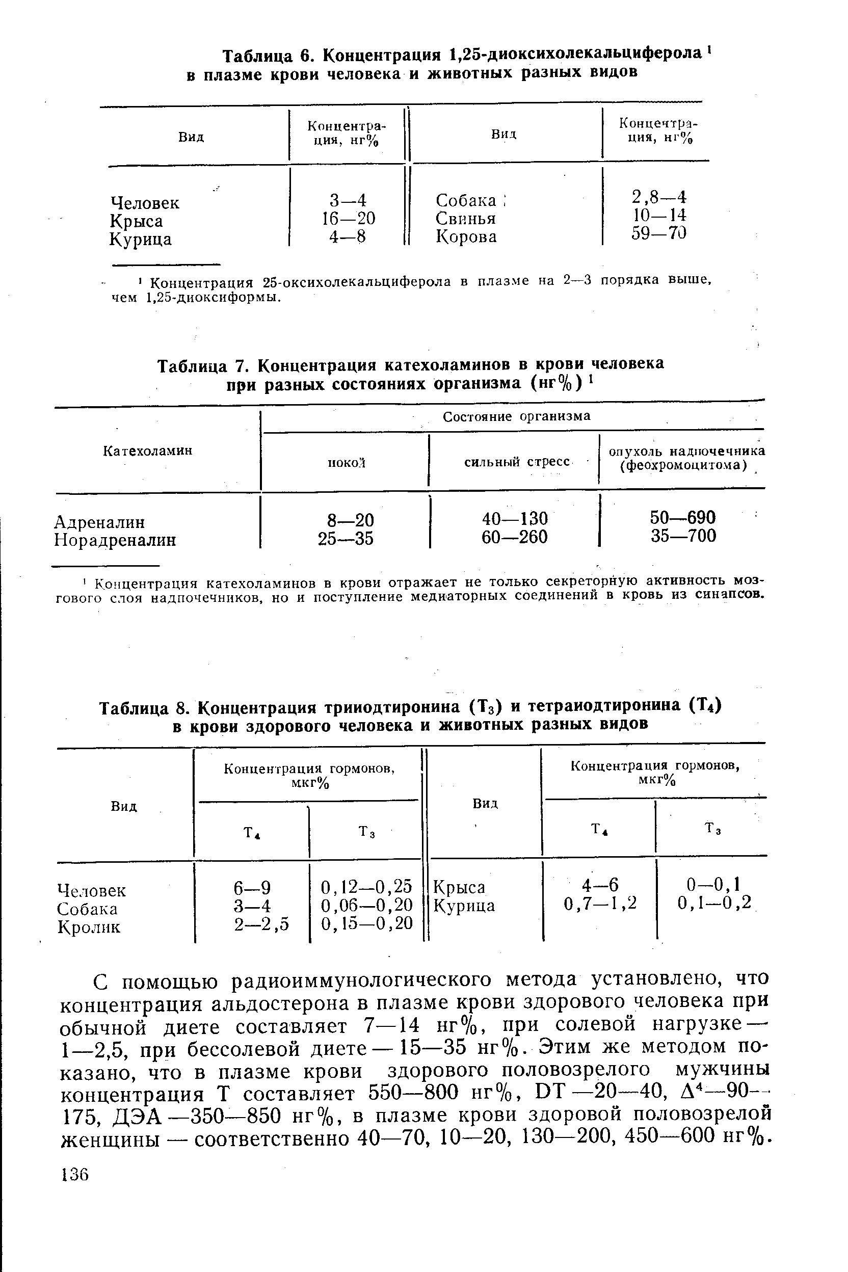 Таблица 8. Концентрация трииодтиронина (Т3) и тетраиодтиронина (Т4) в крови здорового человека и животных разных видов...