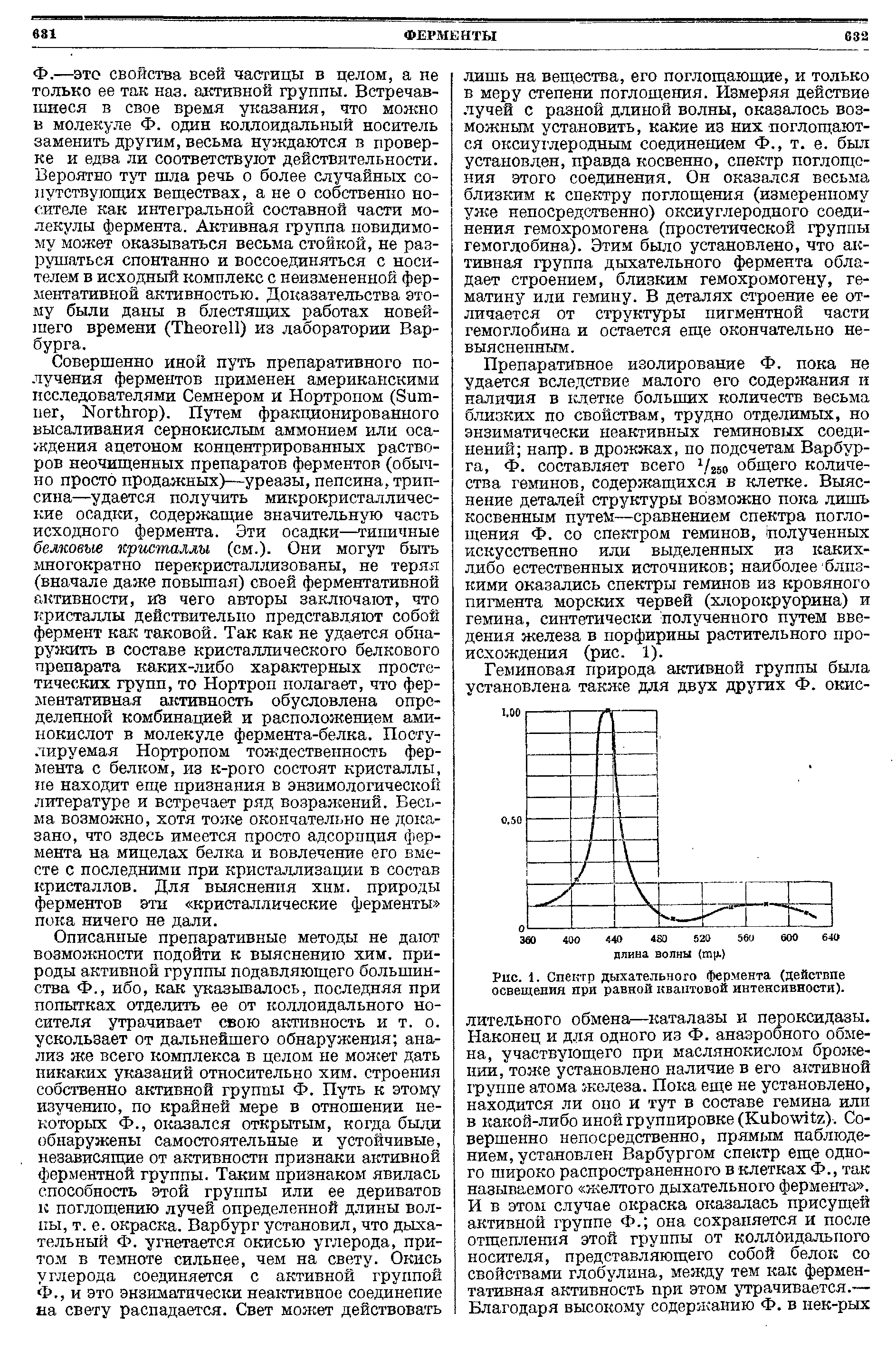 Рис. 1. Спектр дыхательного фермента (действие освещения при равной квантовой интенсивности).