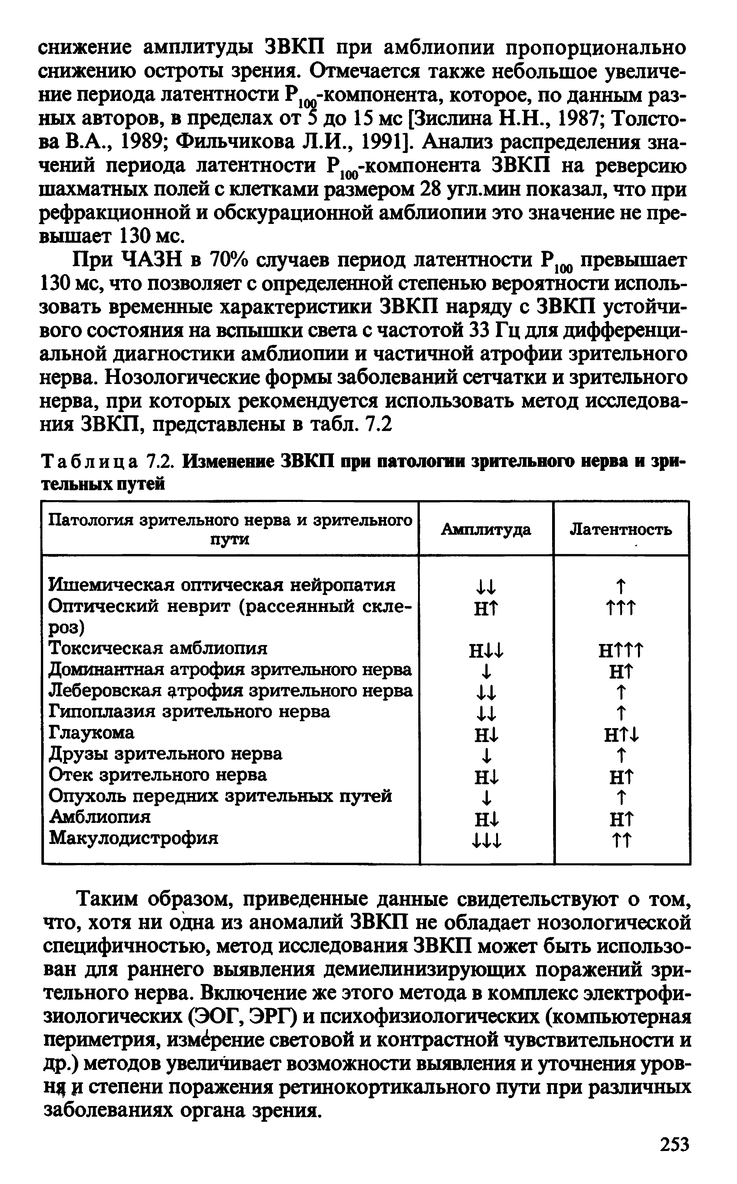 Таблица 7.2. Изменение ЗВКП при патологии зрительного нерва и зрительных путей...