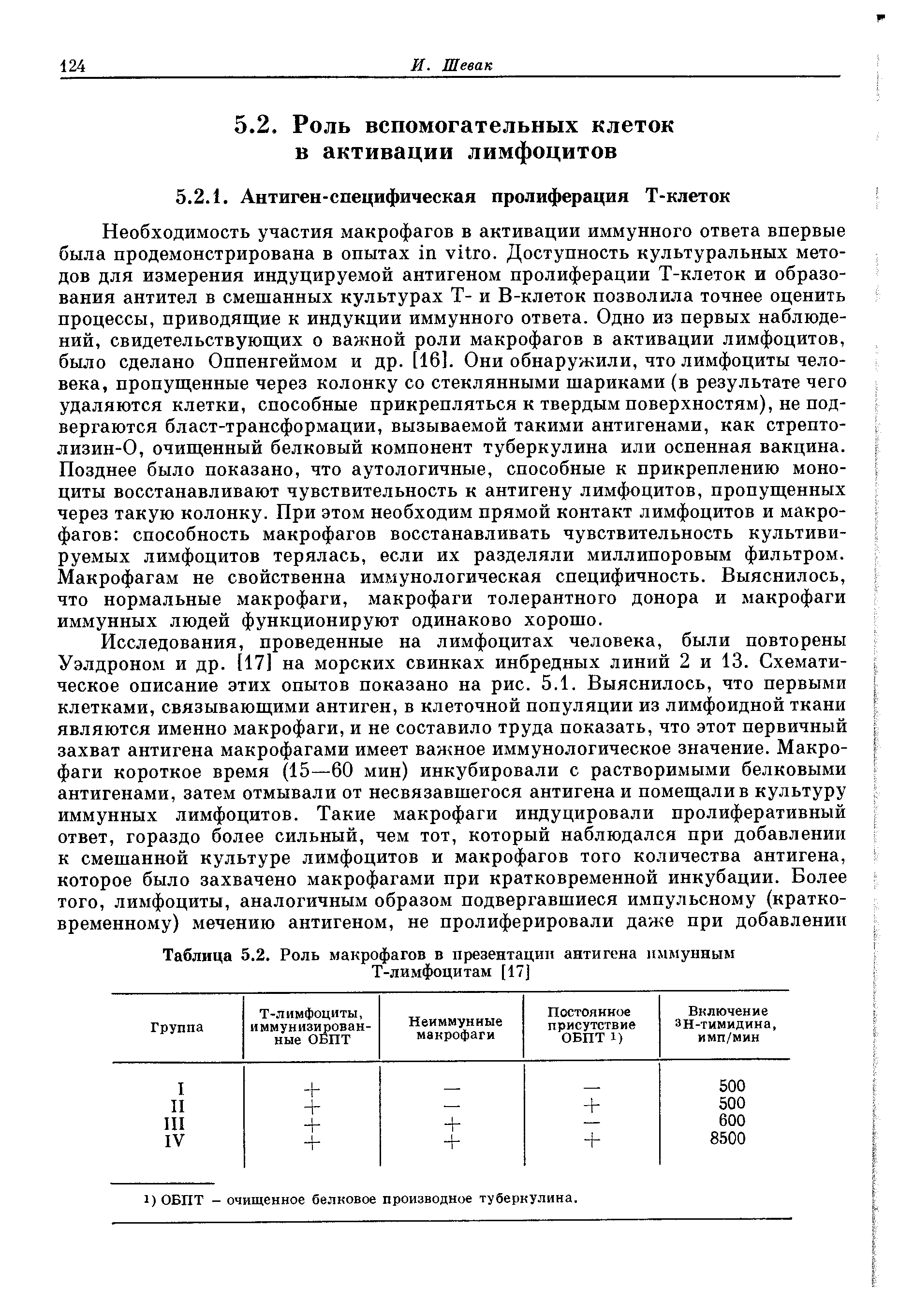 Таблица 5.2. Роль макрофагов в презентации антигена иммунным Т-лимфоцитам [17]...