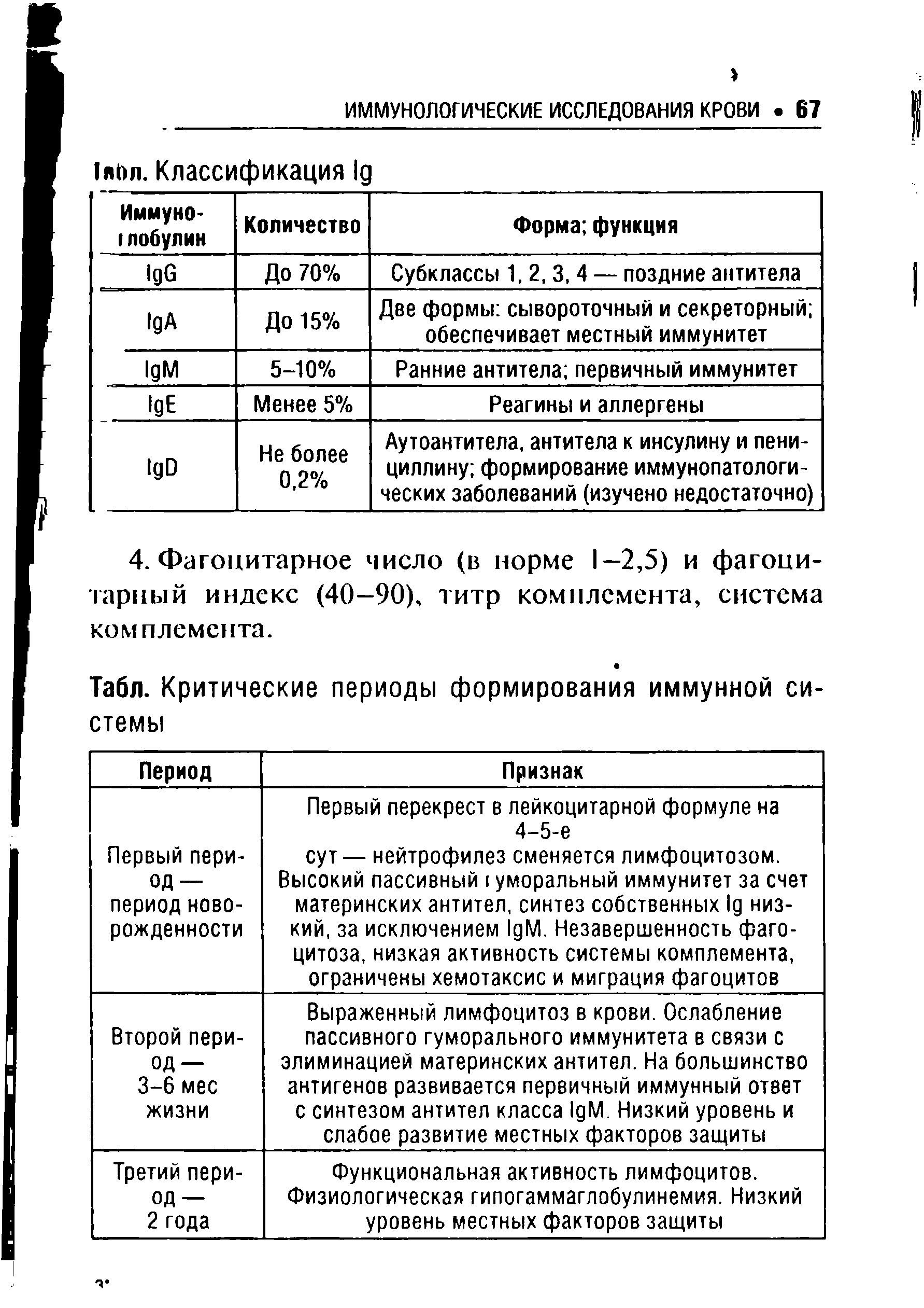 Табл. Критические периоды формирования иммунной системы...